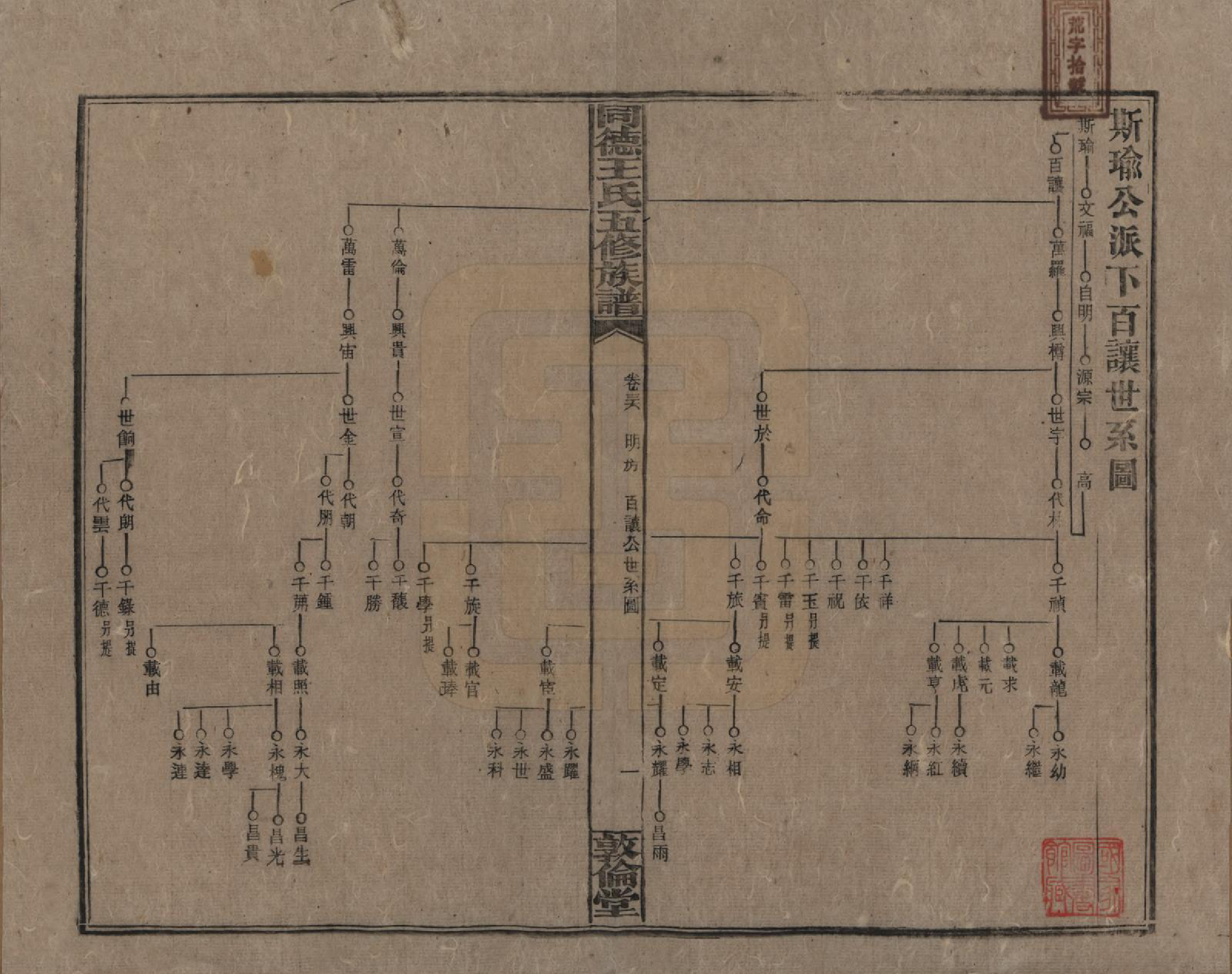 GTJP1511.王.湖南浏阳.同德王氏五修族谱.民国18年（1929）_036.pdf