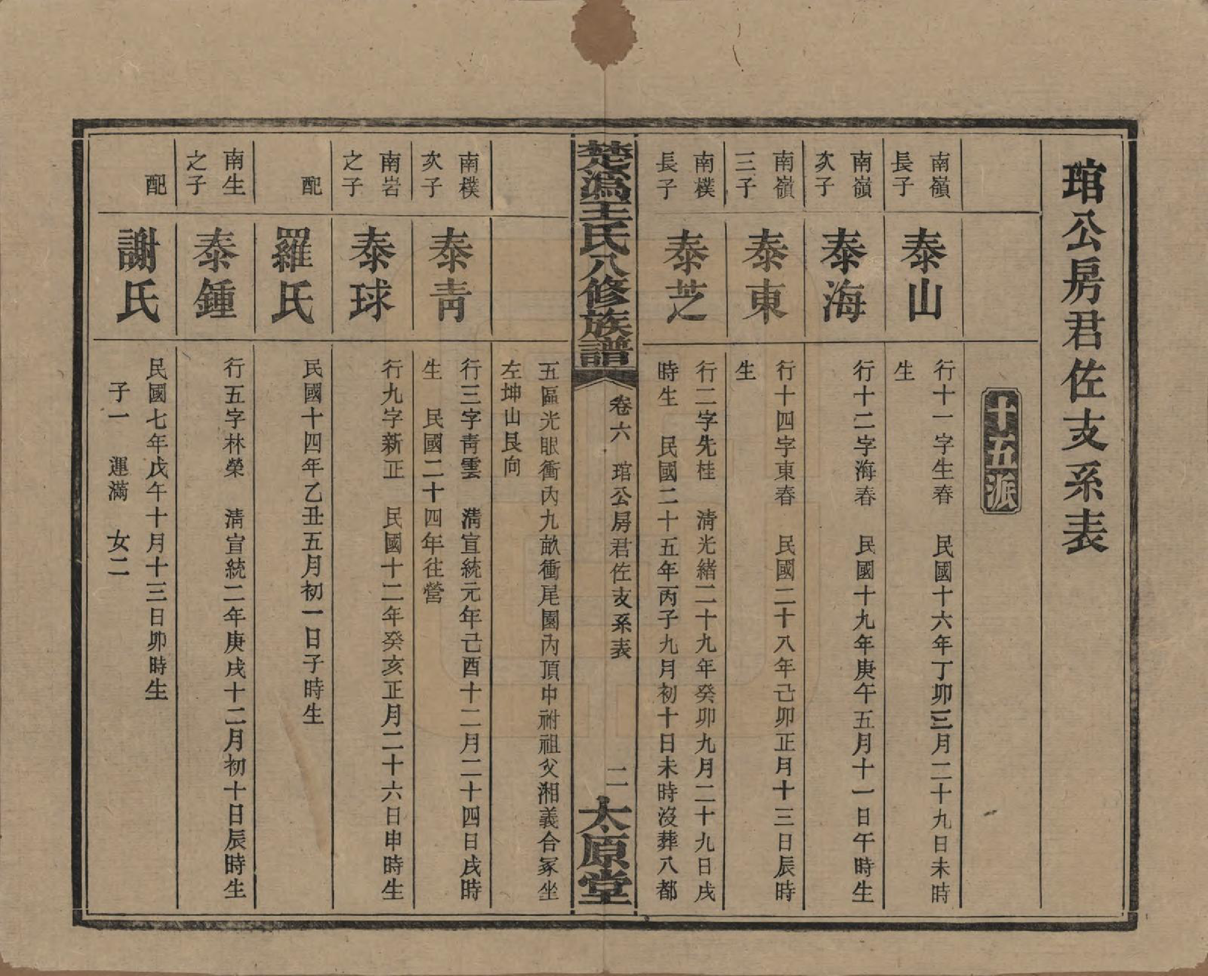 GTJP1518.王.湖南宁乡.楚沩王氏八修族谱.民国32年（1943）_006.pdf_第2页
