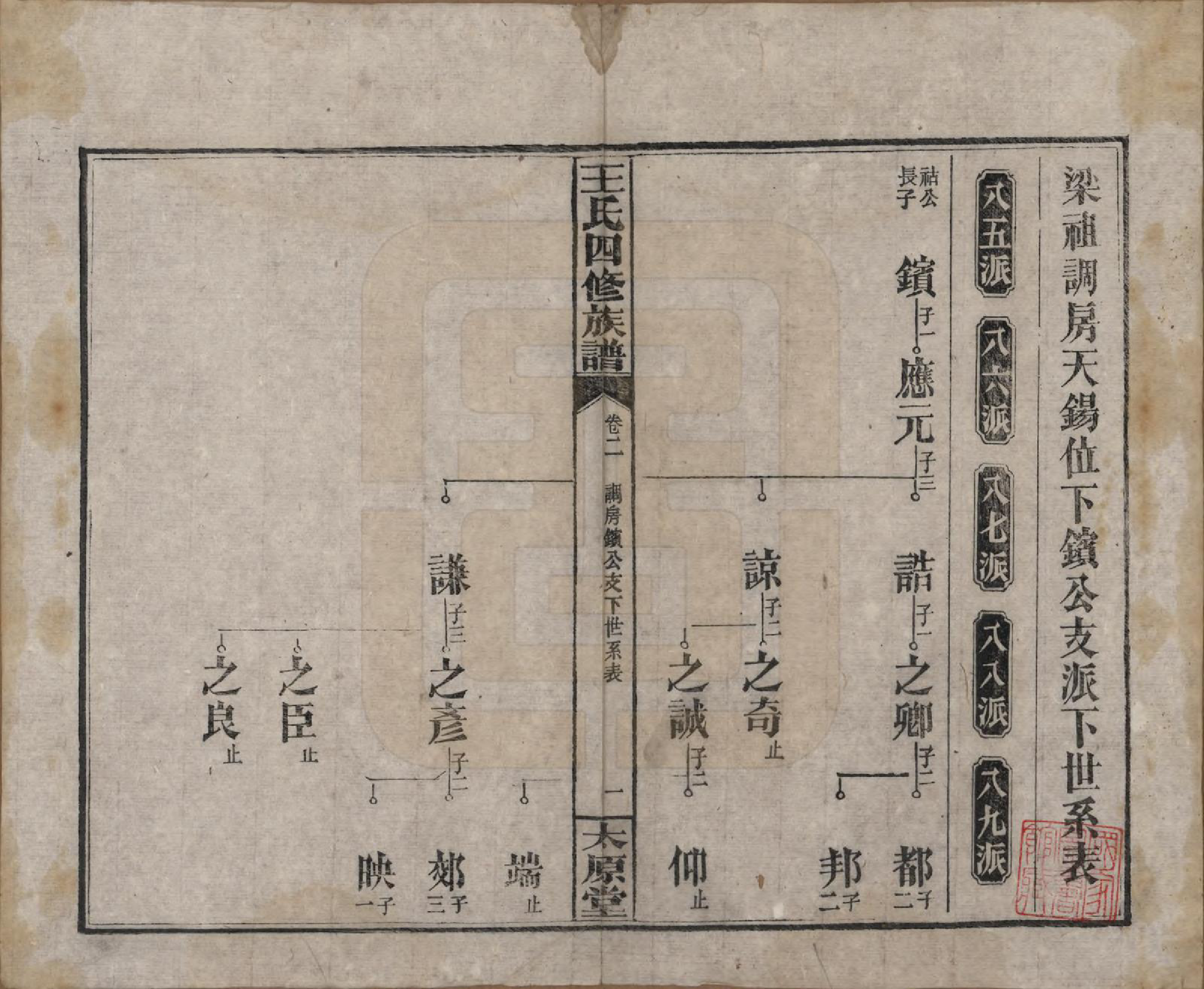 GTJP1519.王.湖南沅江.王氏四修族谱.民国32年[1943]_002.pdf_第1页
