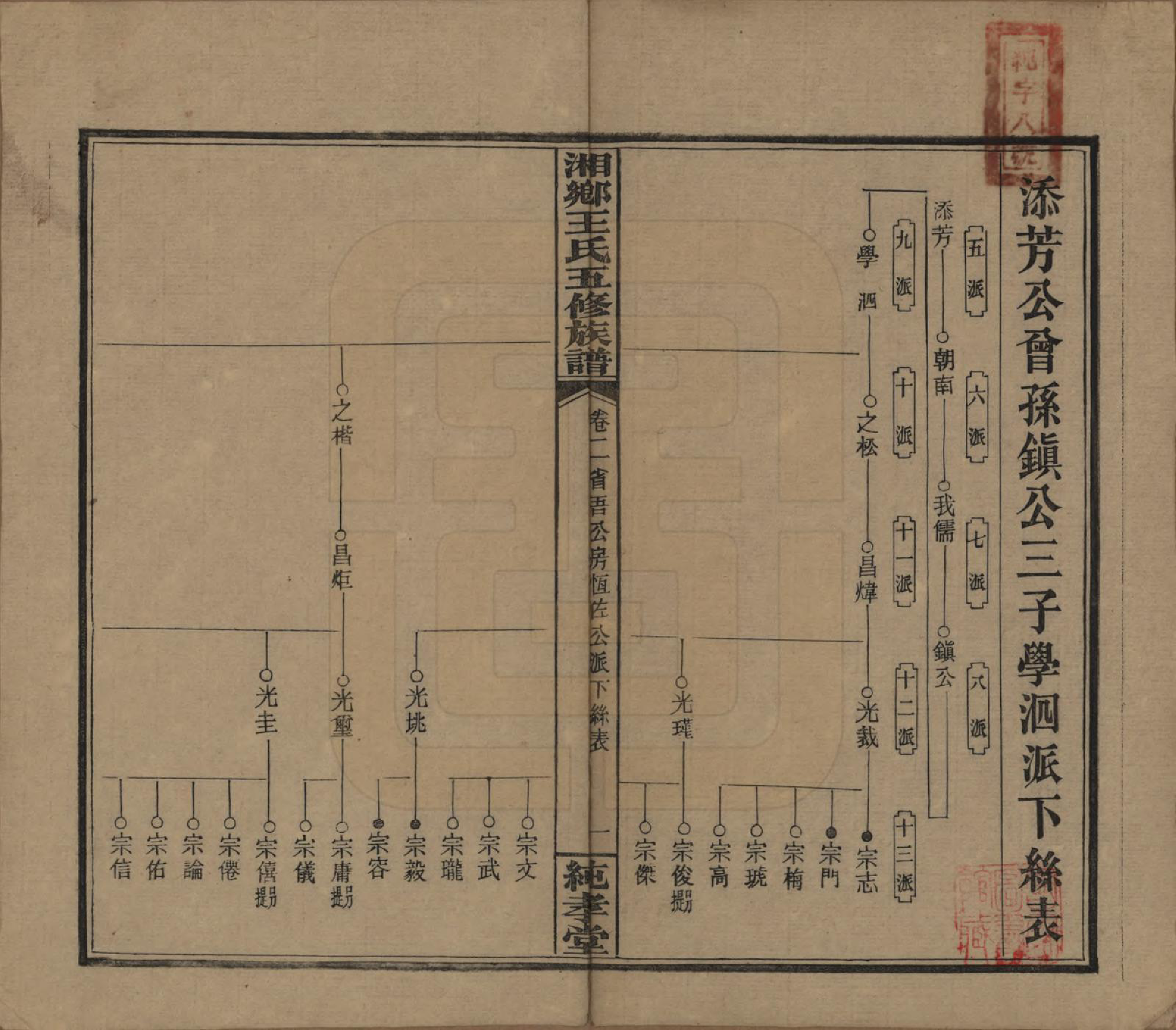 GTJP1520.王.湖南湘乡.和家埠王氏五修族谱.民国34年（1945）_002.pdf_第1页