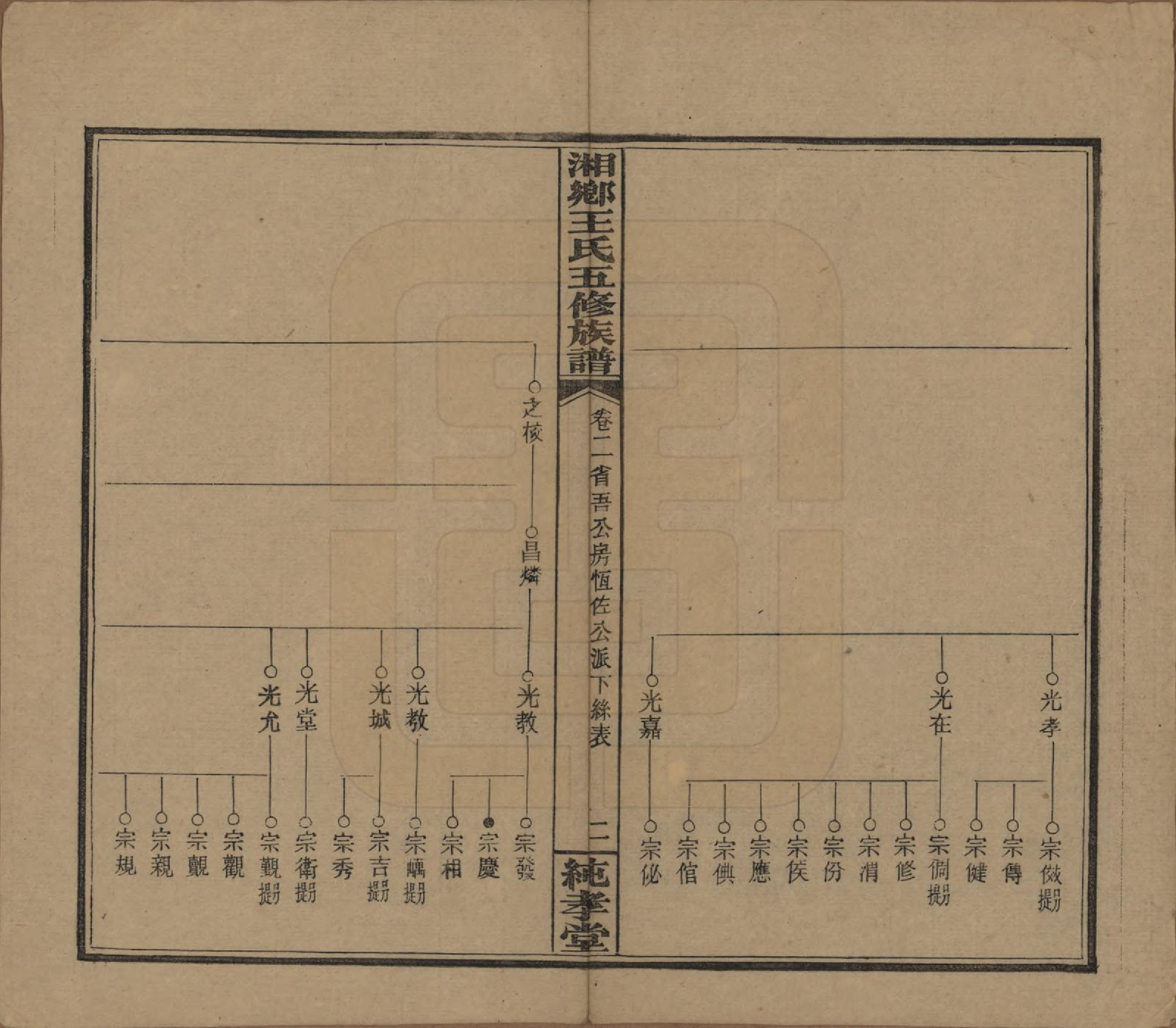 GTJP1520.王.湖南湘乡.和家埠王氏五修族谱.民国34年（1945）_002.pdf_第2页