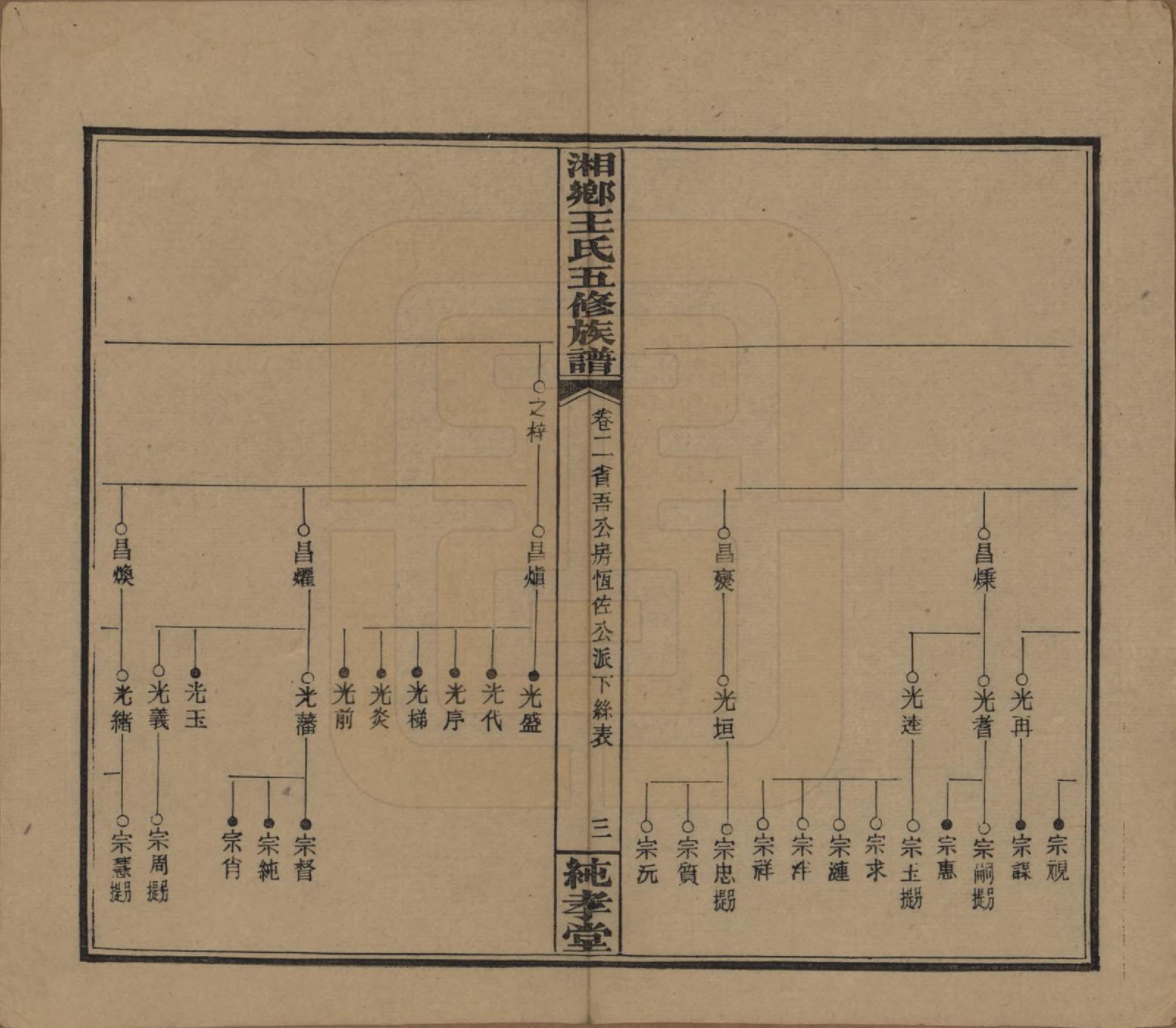 GTJP1520.王.湖南湘乡.和家埠王氏五修族谱.民国34年（1945）_002.pdf_第3页
