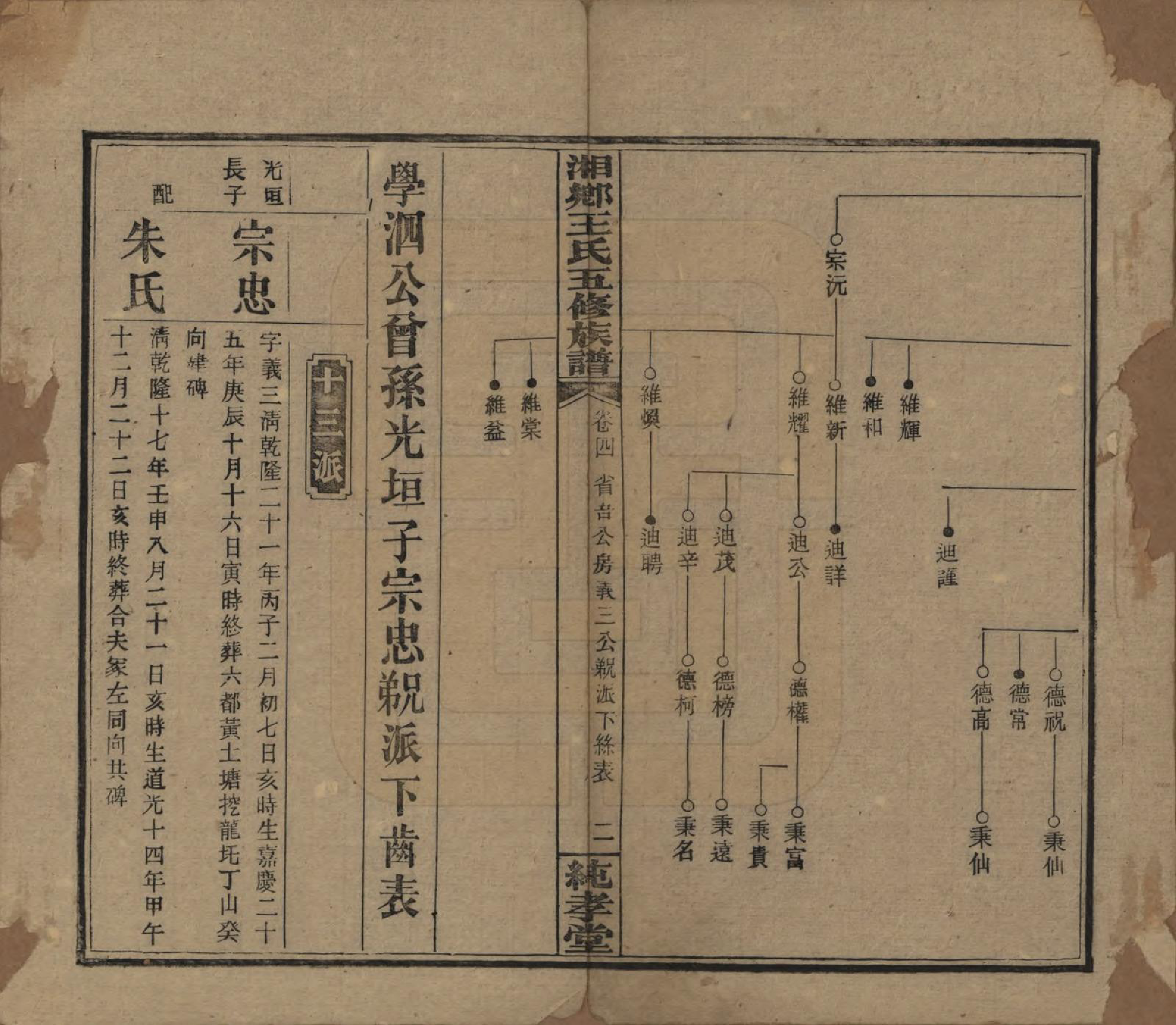 GTJP1520.王.湖南湘乡.和家埠王氏五修族谱.民国34年（1945）_004.pdf_第2页