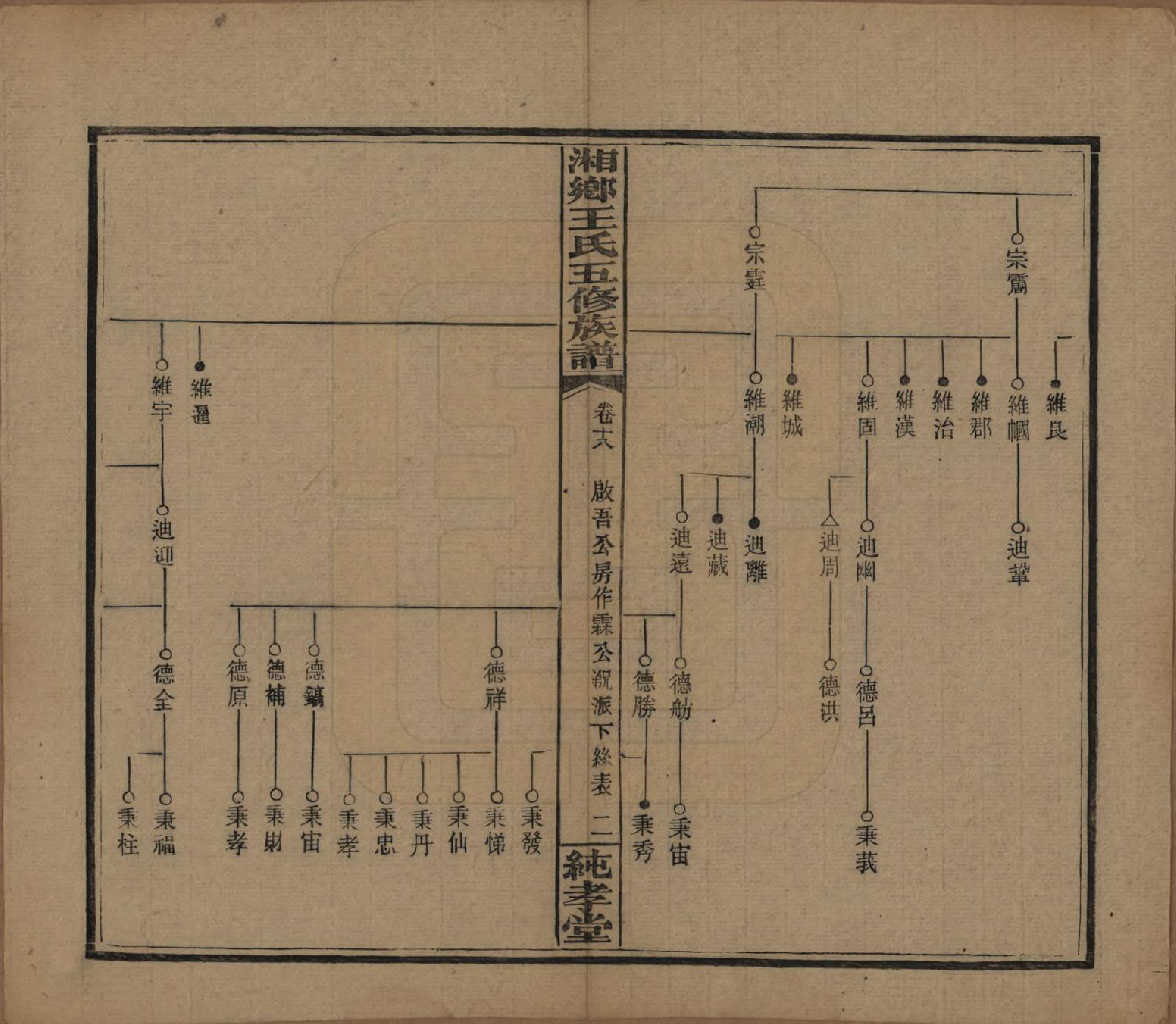 GTJP1520.王.湖南湘乡.和家埠王氏五修族谱.民国34年（1945）_018.pdf_第2页