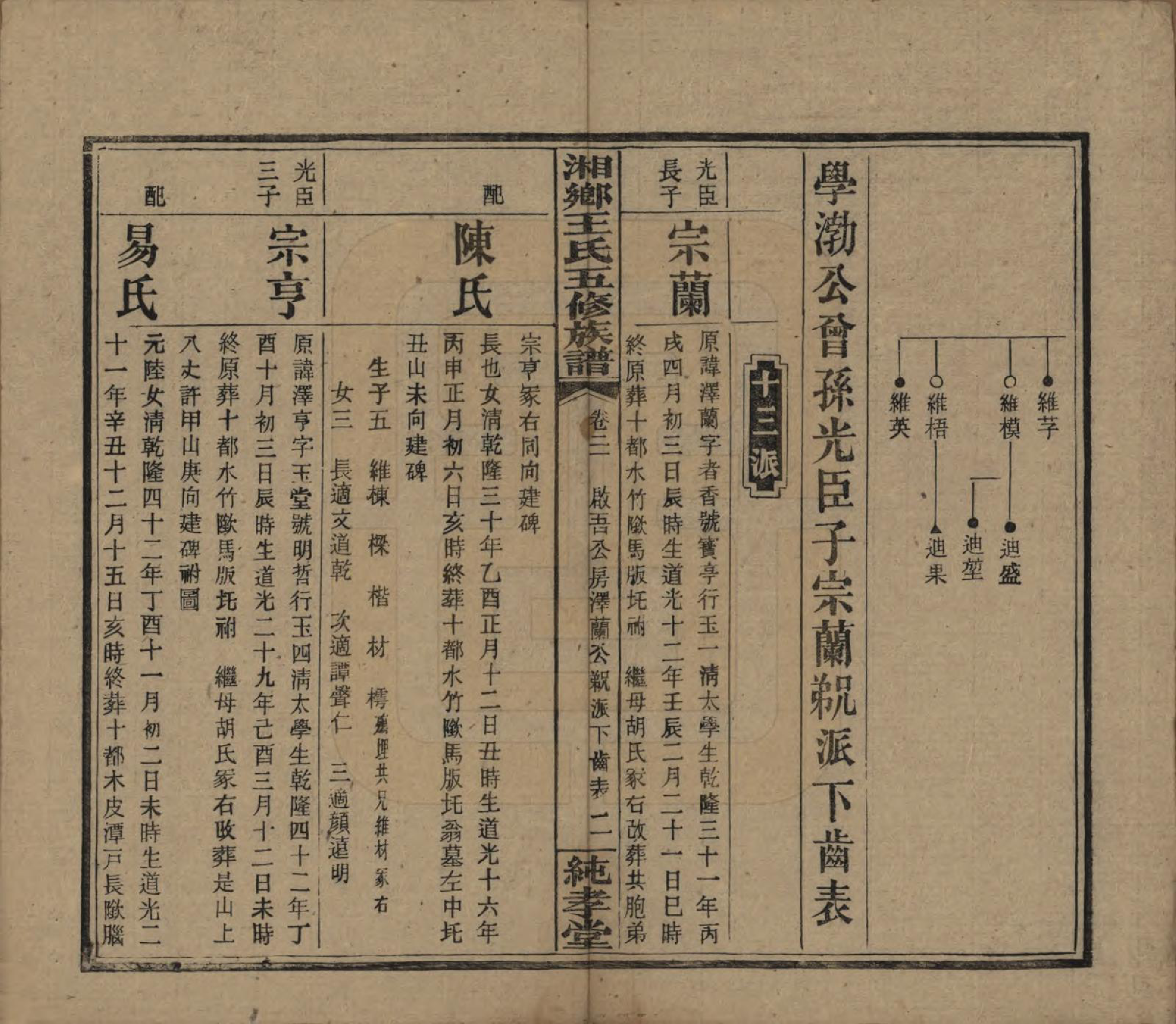 GTJP1520.王.湖南湘乡.和家埠王氏五修族谱.民国34年（1945）_021.pdf_第2页