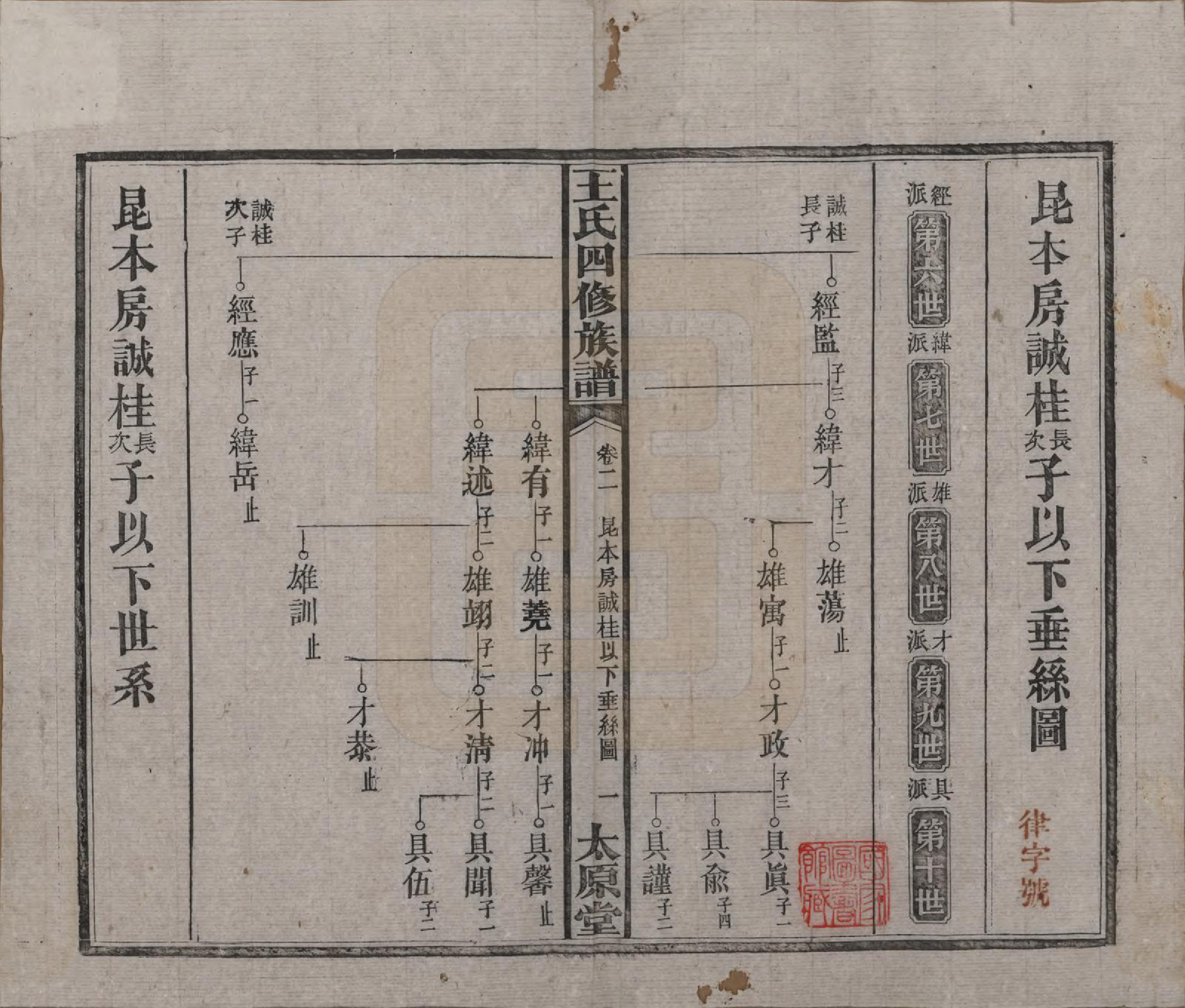 GTJP1522.王.湖南沅江.王氏四修族谱.民国35年（1946）_002.pdf_第1页