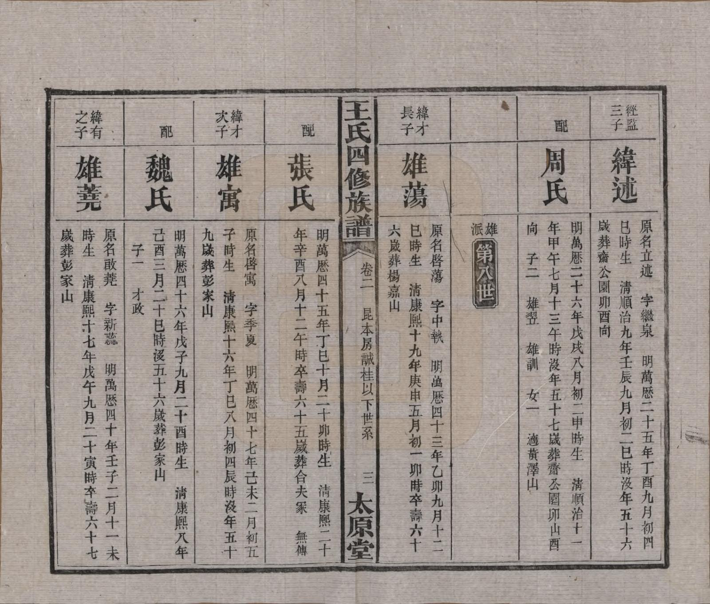 GTJP1522.王.湖南沅江.王氏四修族谱.民国35年（1946）_002.pdf_第3页