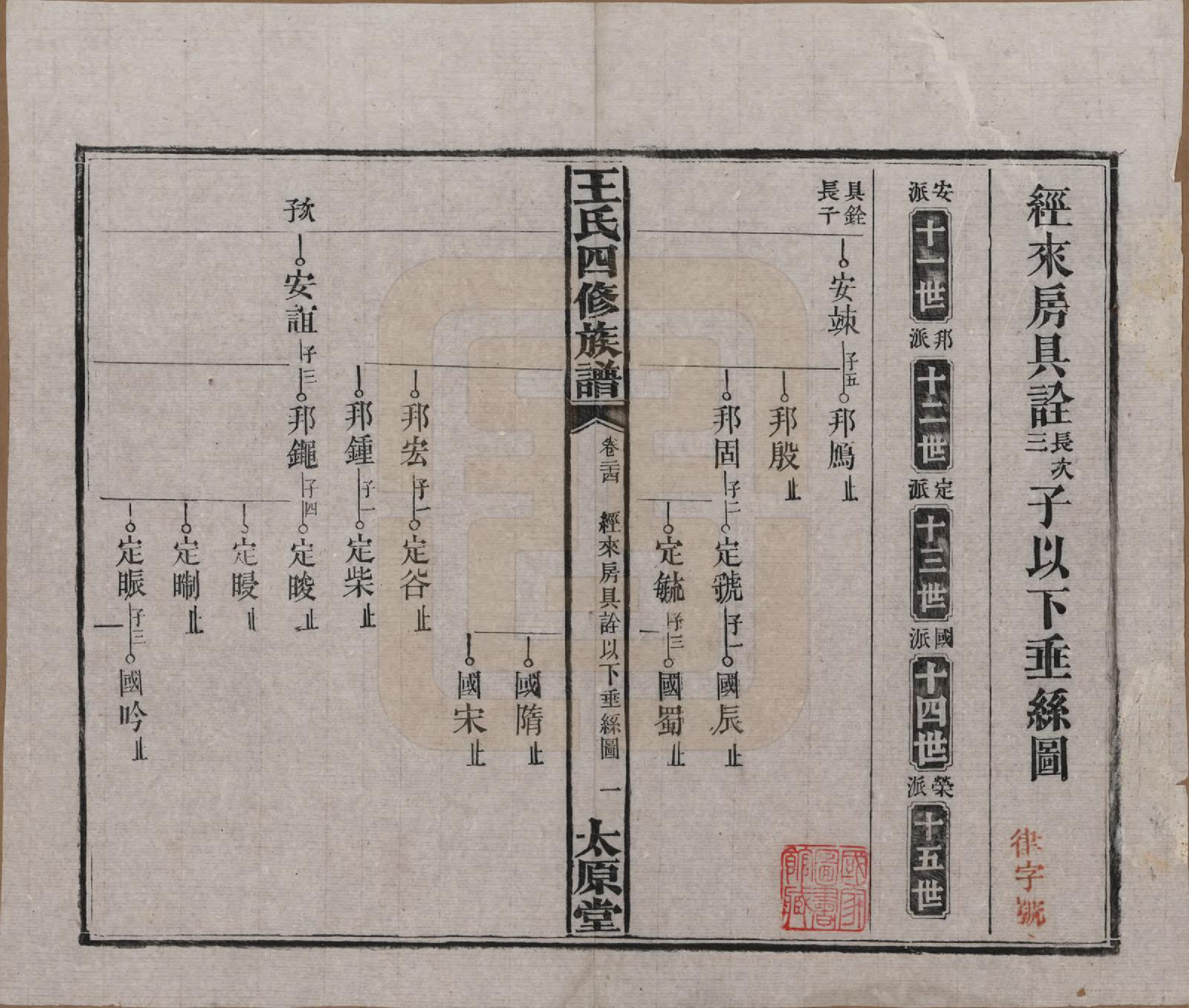 GTJP1522.王.湖南沅江.王氏四修族谱.民国35年（1946）_024.pdf_第1页