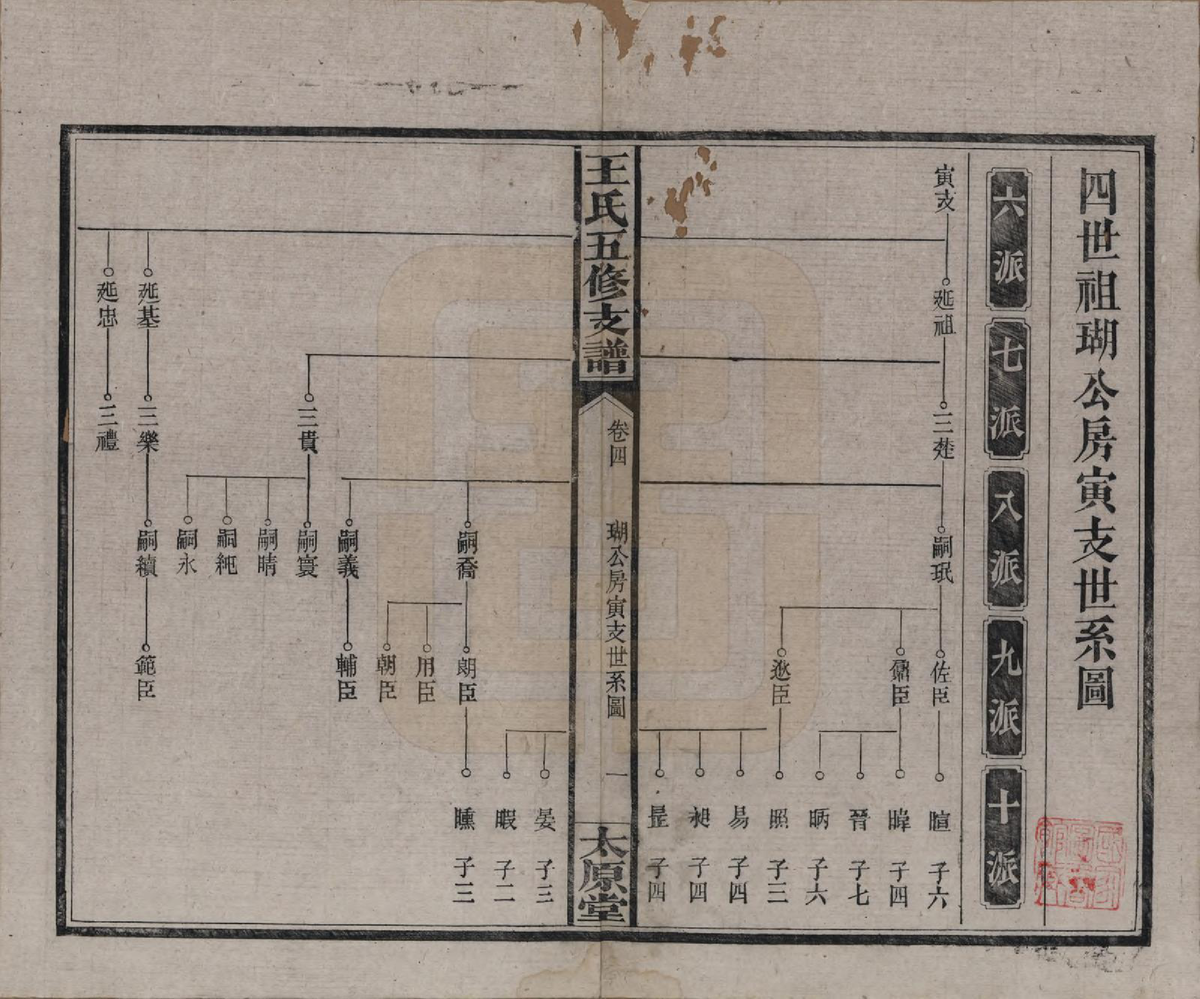 GTJP1523.王.湖南沅江.王氏五修支谱.民国36年（1947）_004.pdf_第1页