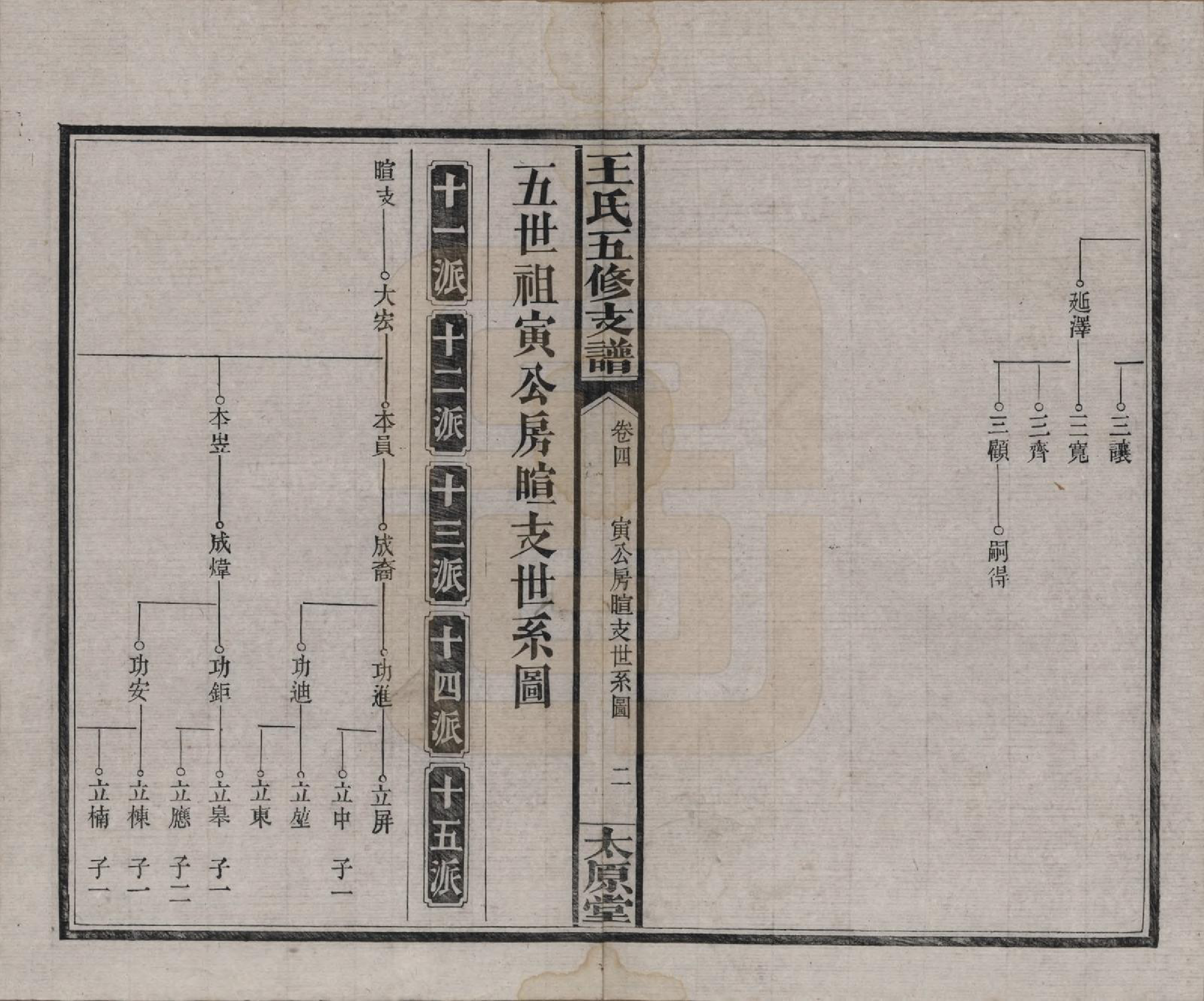 GTJP1523.王.湖南沅江.王氏五修支谱.民国36年（1947）_004.pdf_第2页