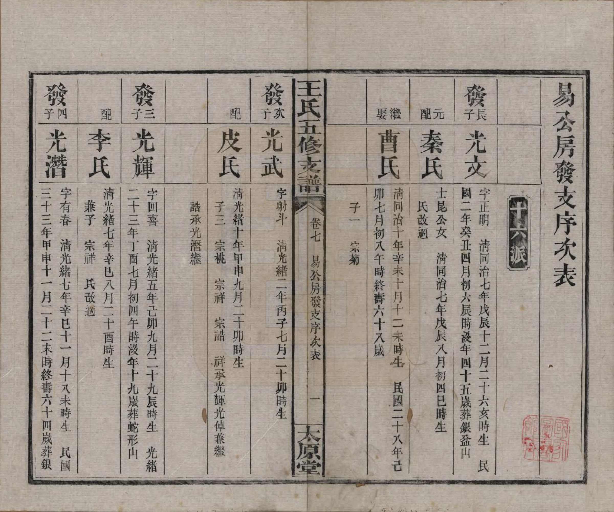 GTJP1523.王.湖南沅江.王氏五修支谱.民国36年（1947）_007.pdf_第1页