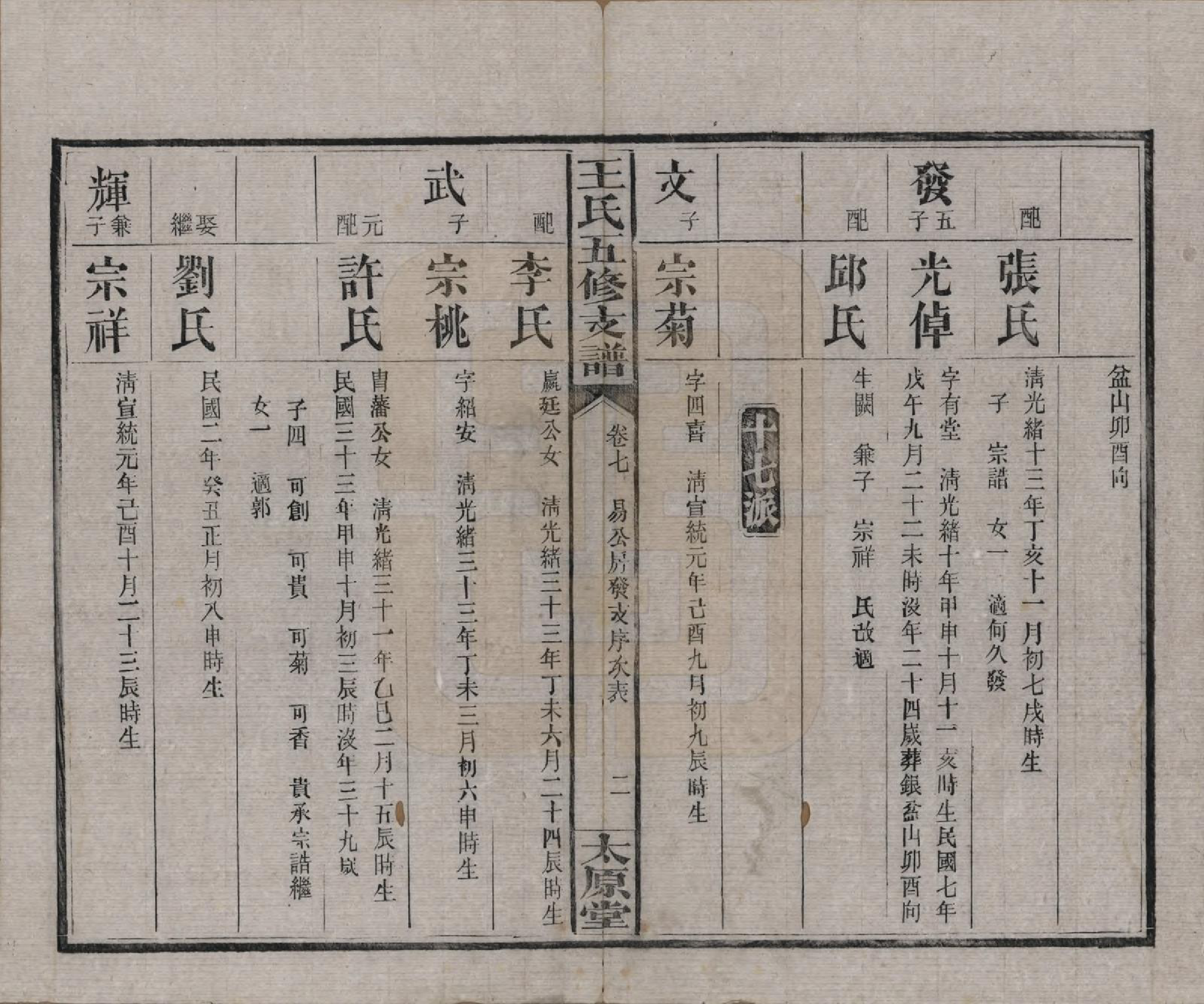 GTJP1523.王.湖南沅江.王氏五修支谱.民国36年（1947）_007.pdf_第2页