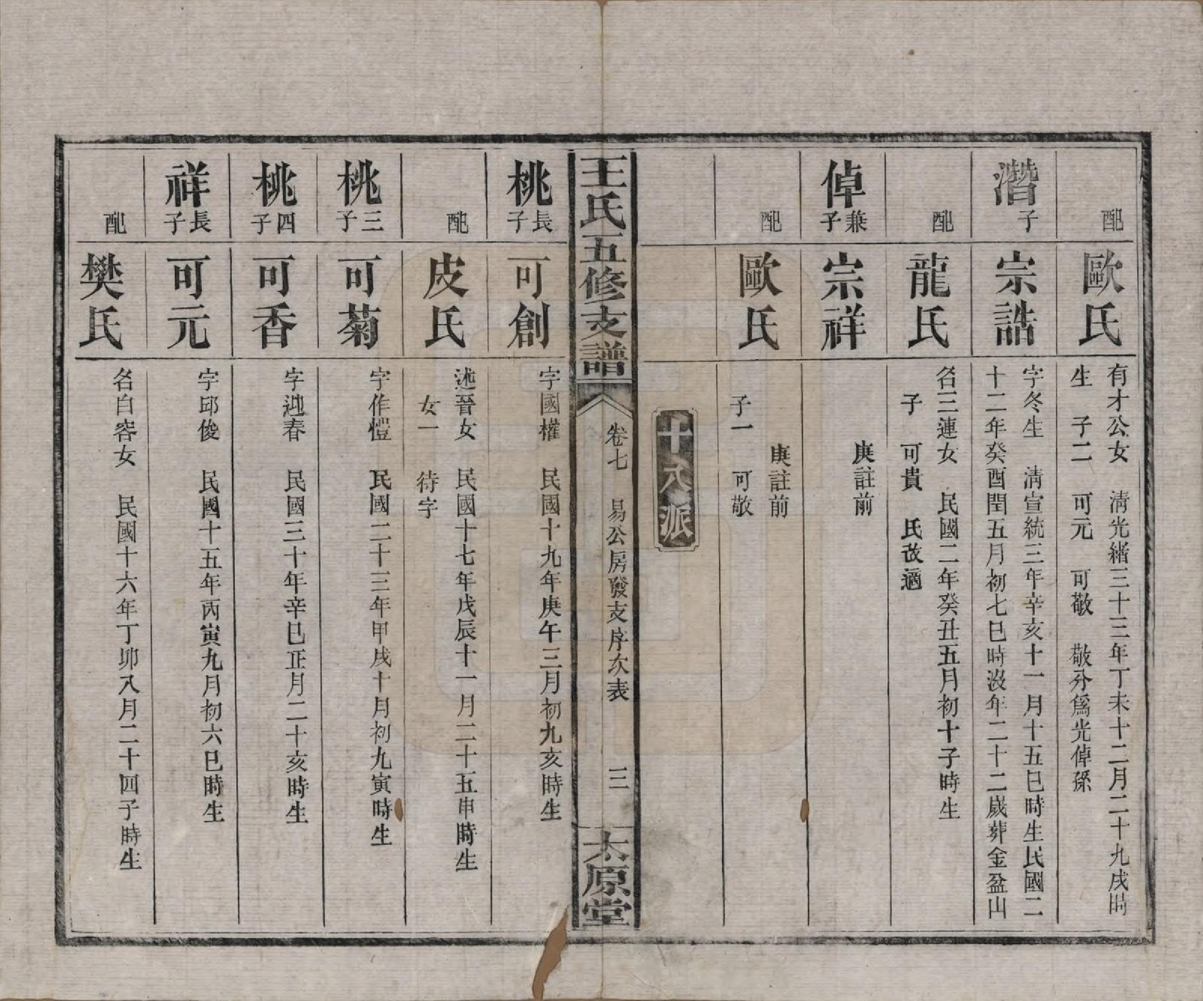 GTJP1523.王.湖南沅江.王氏五修支谱.民国36年（1947）_007.pdf_第3页