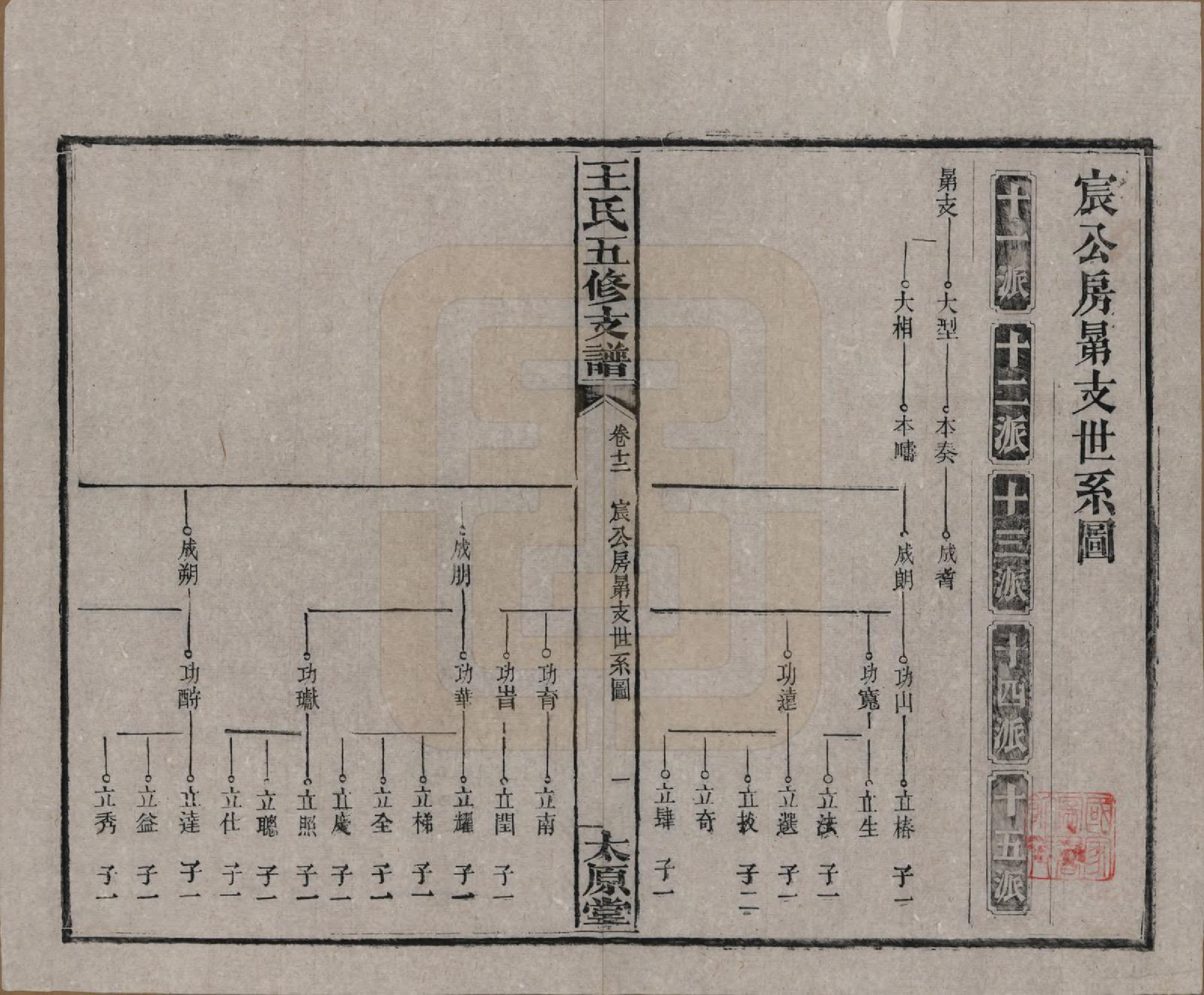 GTJP1523.王.湖南沅江.王氏五修支谱.民国36年（1947）_012.pdf_第1页