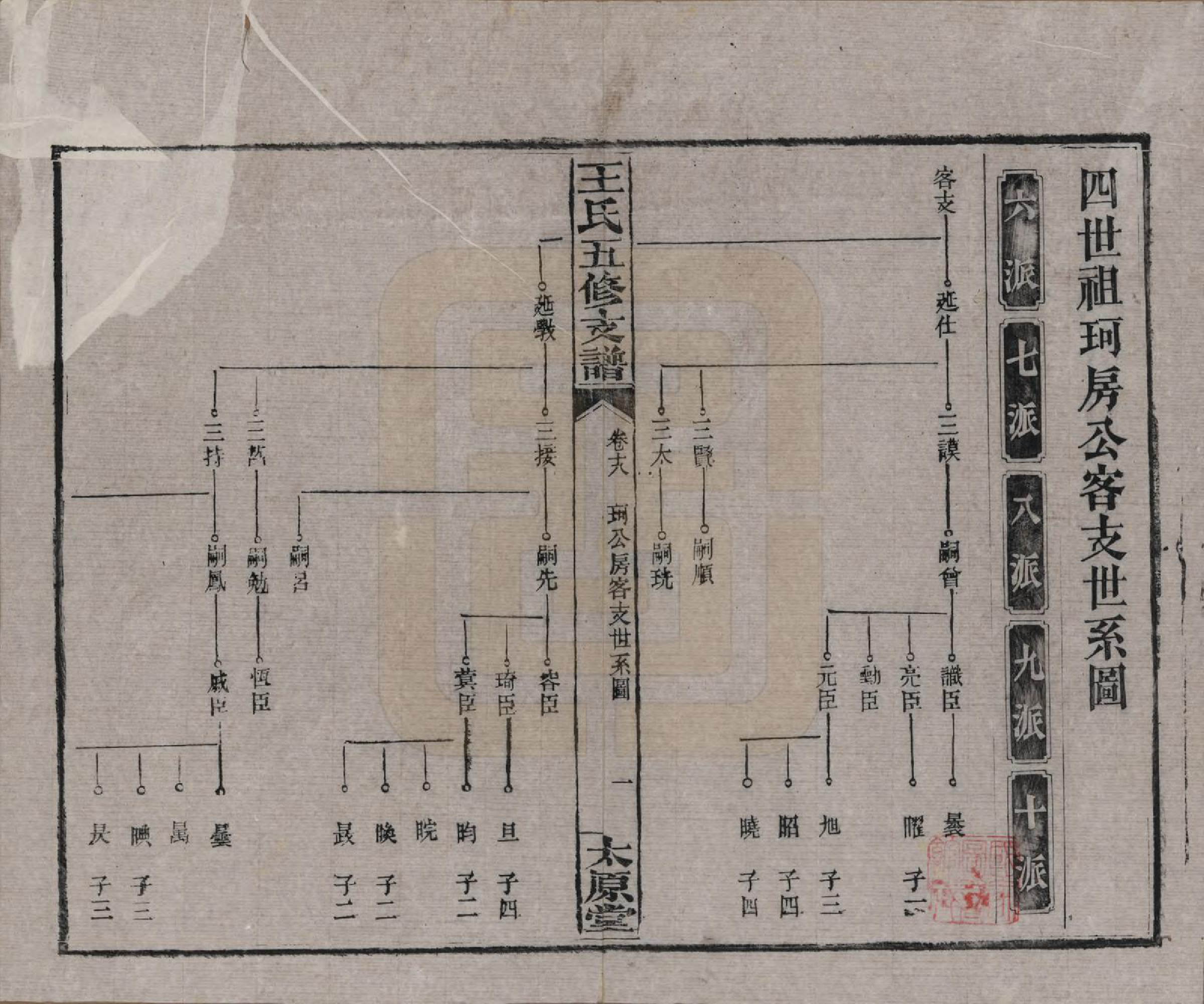 GTJP1523.王.湖南沅江.王氏五修支谱.民国36年（1947）_018.pdf