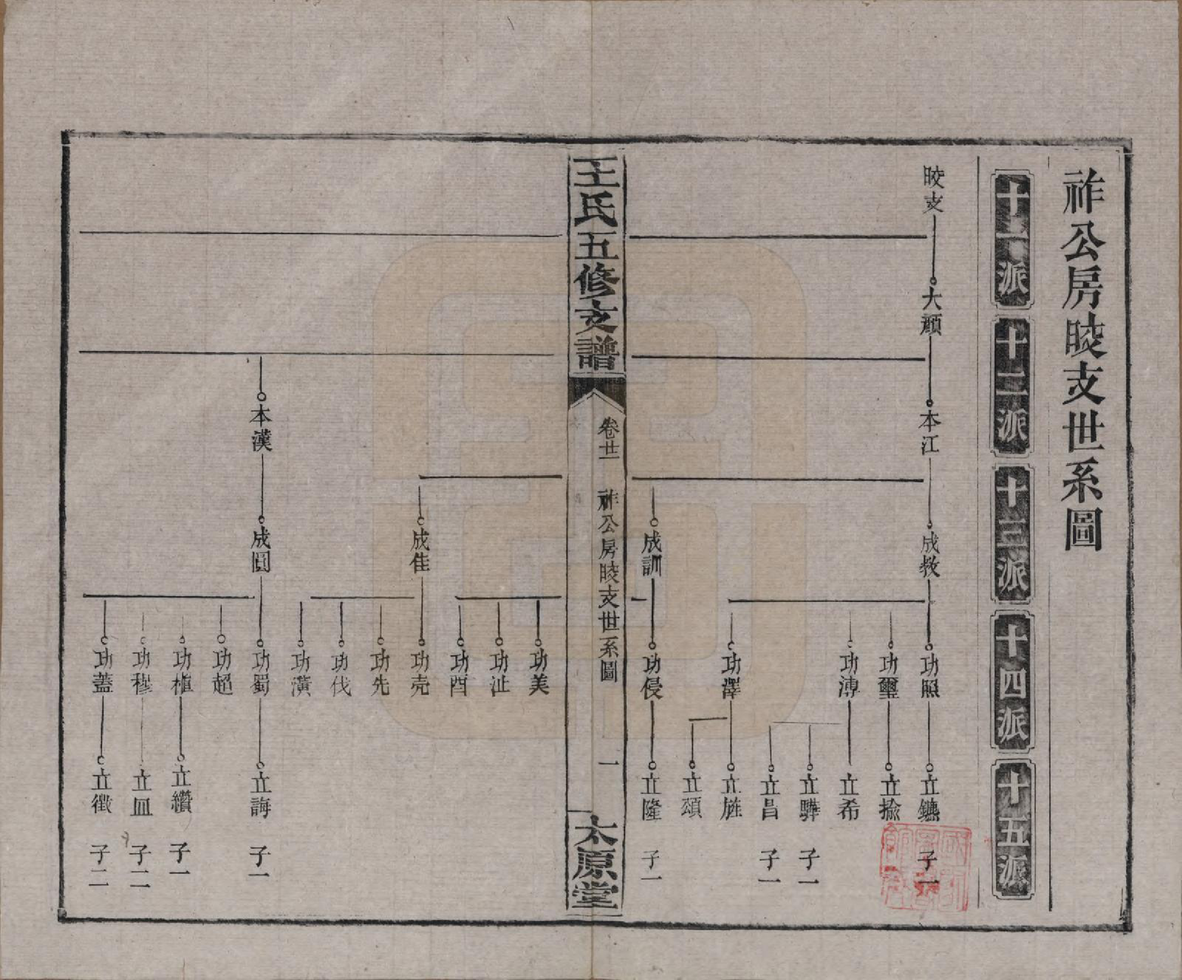 GTJP1523.王.湖南沅江.王氏五修支谱.民国36年（1947）_021.pdf_第1页