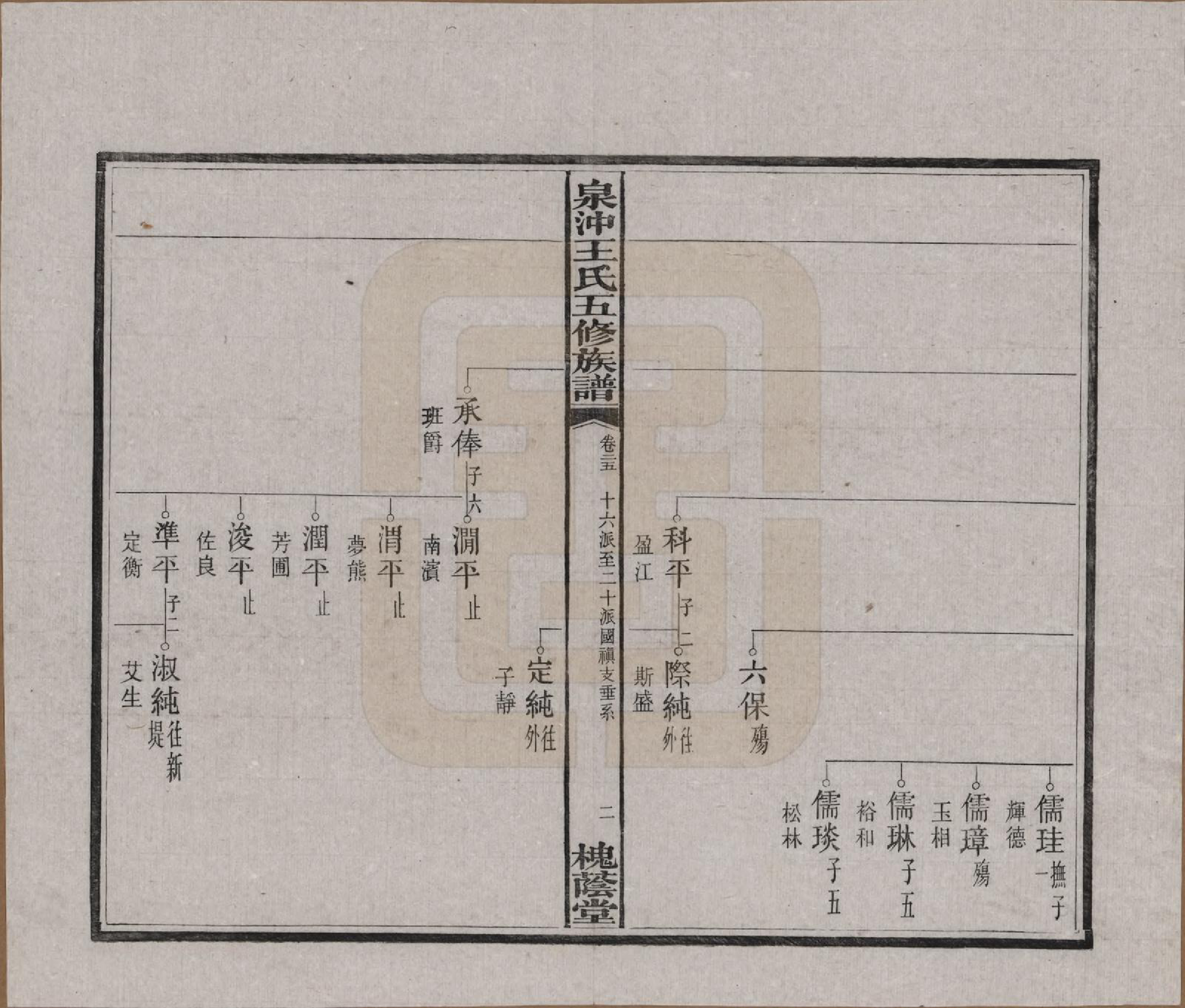 GTJP1536.王.湖南湘潭.湘潭泉冲王氏五修族谱四十卷首一卷末一卷.民国二十三年（1934）_025.pdf_第3页