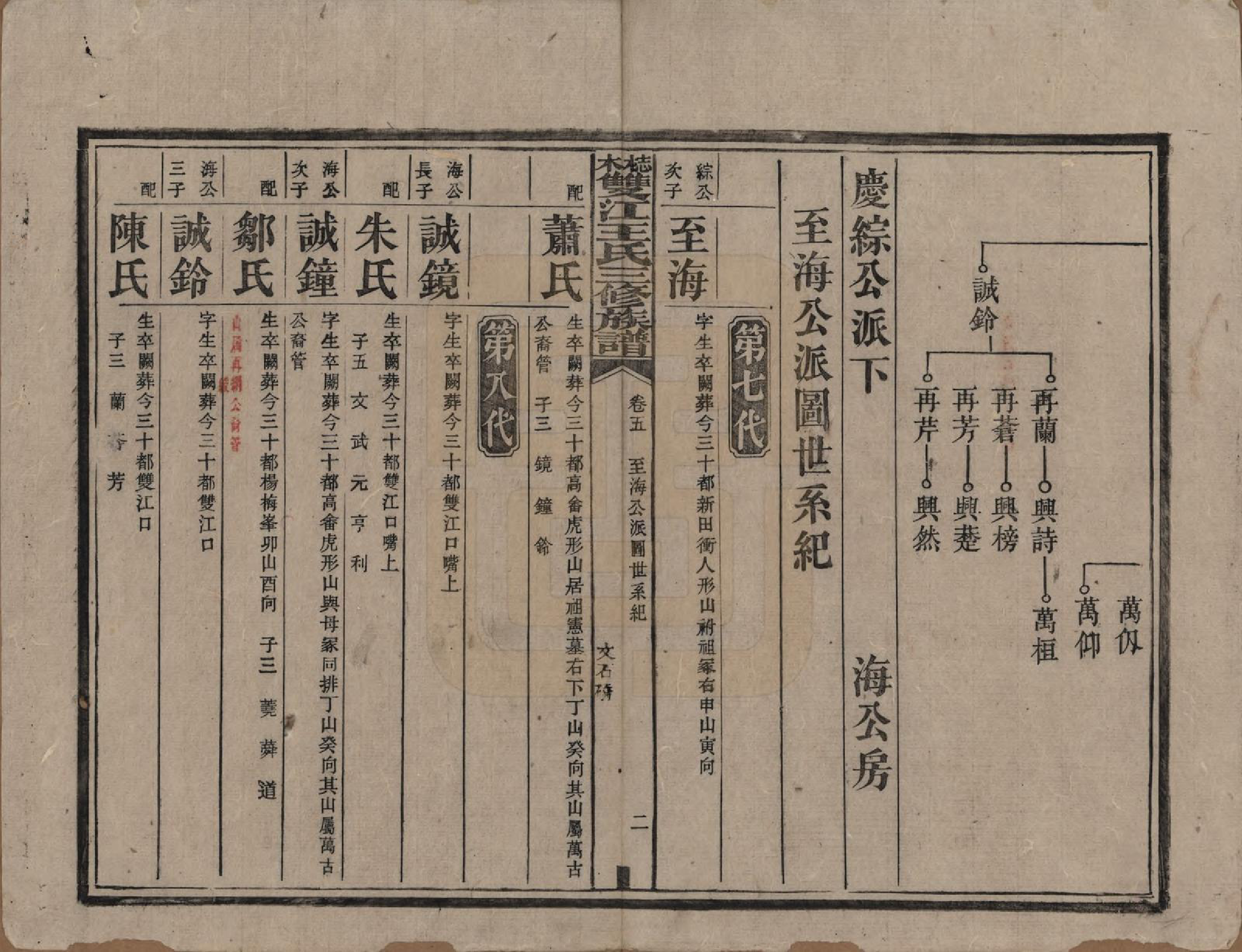 GTJP1571.王.湖南湘潭.梽木双江王氏三修族谱.民国元年（1912）_005.pdf_第2页