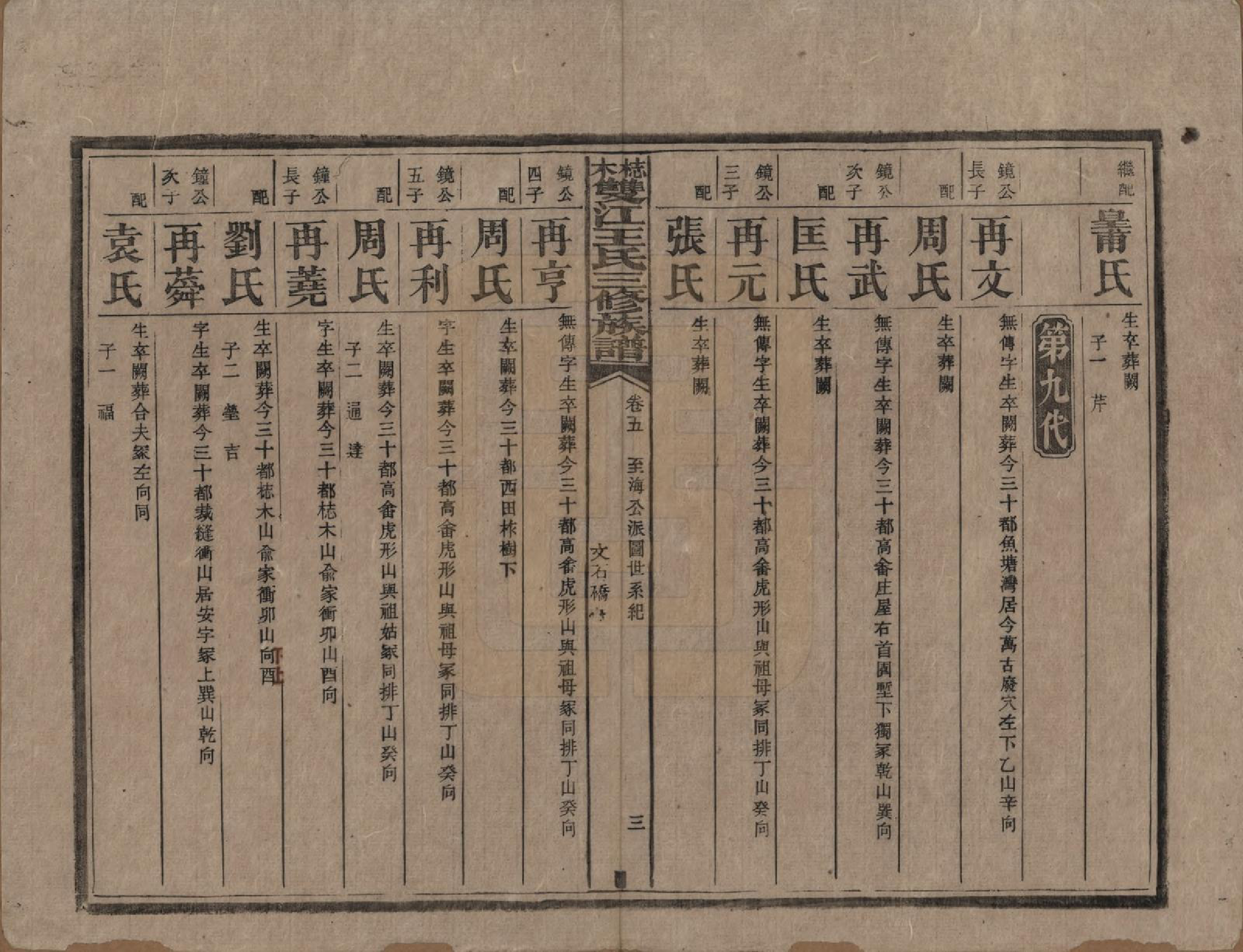 GTJP1571.王.湖南湘潭.梽木双江王氏三修族谱.民国元年（1912）_005.pdf_第3页