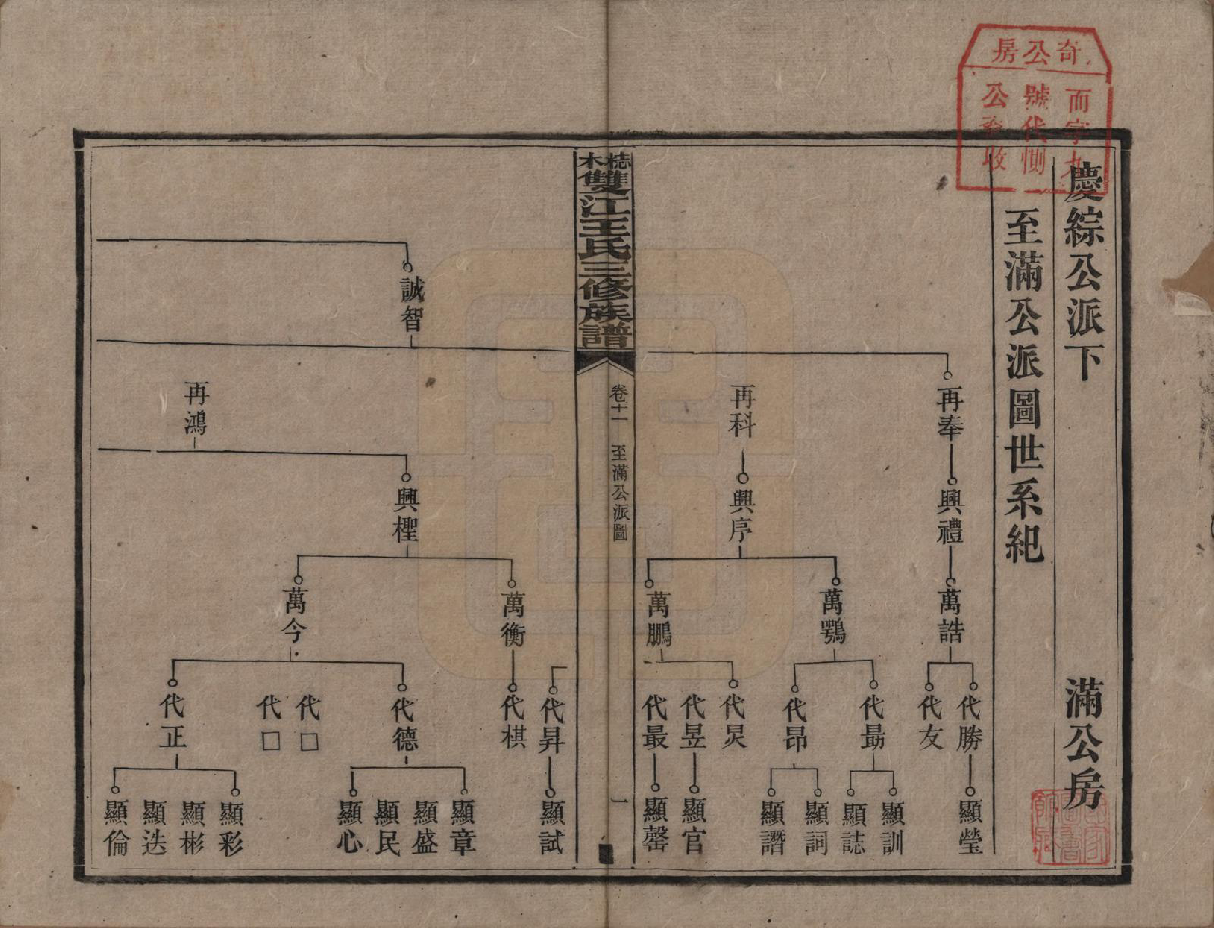 GTJP1571.王.湖南湘潭.梽木双江王氏三修族谱.民国元年（1912）_011.pdf_第1页