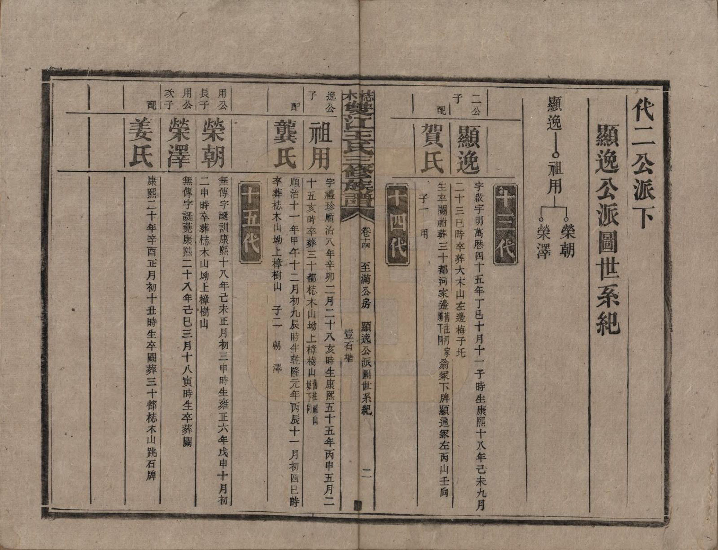 GTJP1571.王.湖南湘潭.梽木双江王氏三修族谱.民国元年（1912）_014.pdf_第2页