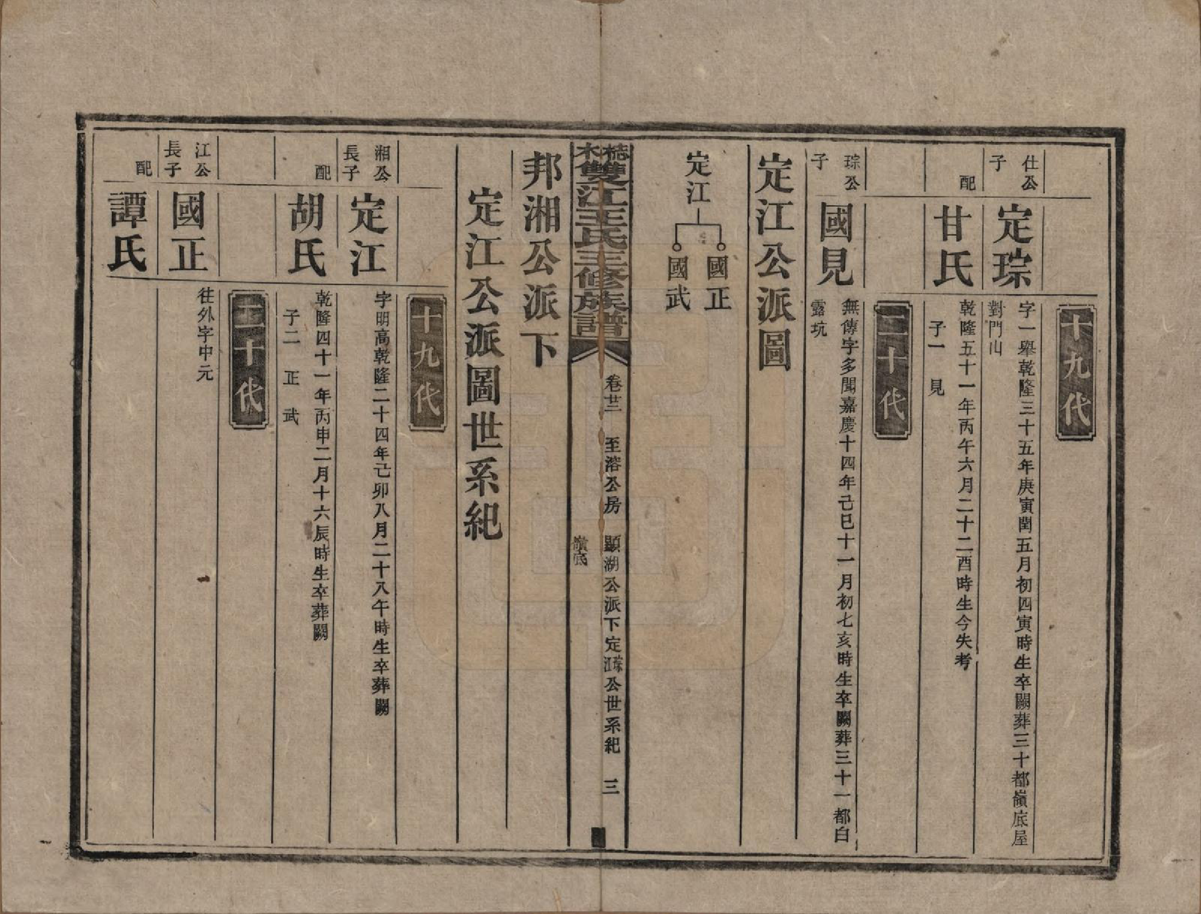 GTJP1571.王.湖南湘潭.梽木双江王氏三修族谱.民国元年（1912）_022.pdf_第3页