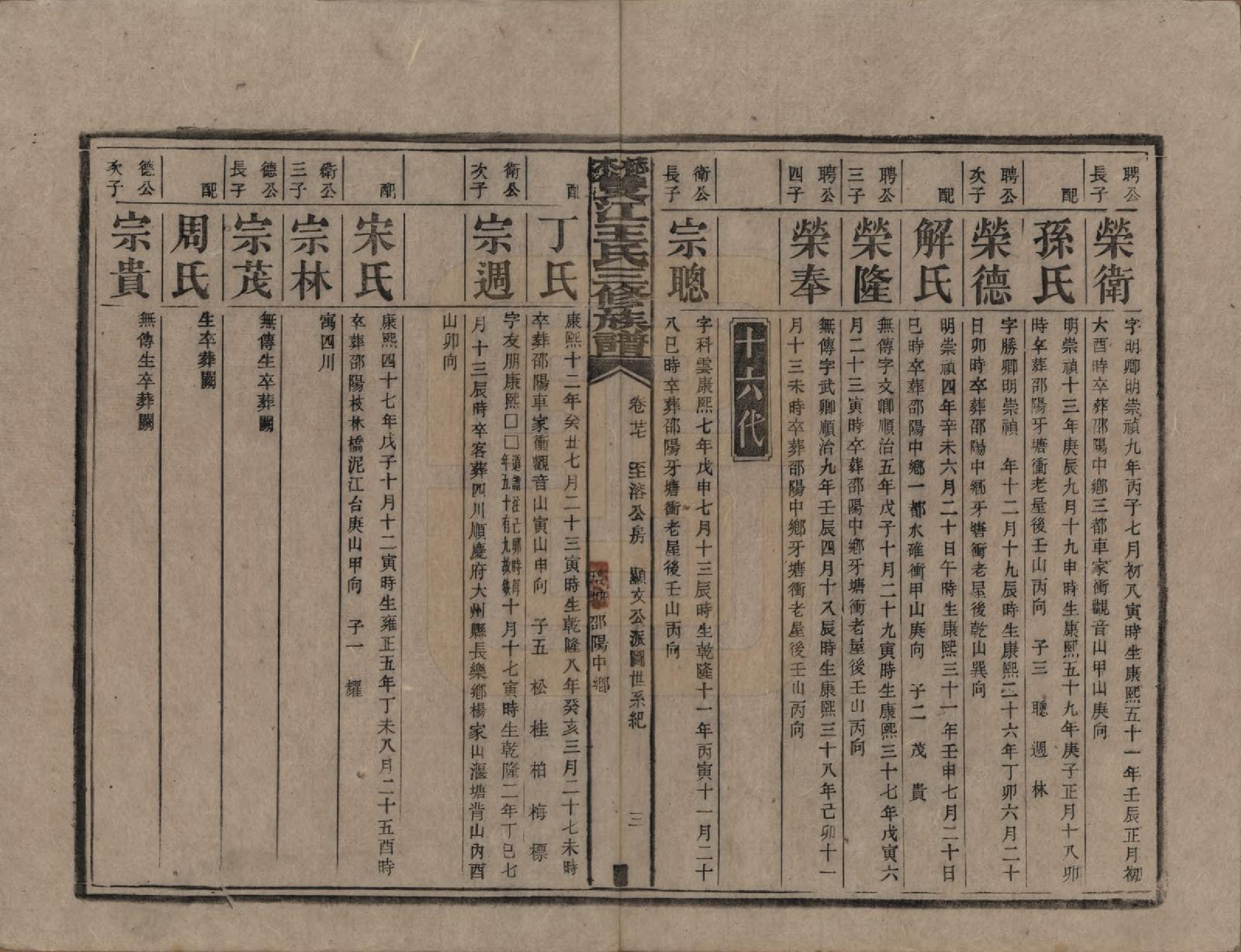 GTJP1571.王.湖南湘潭.梽木双江王氏三修族谱.民国元年（1912）_027.pdf_第3页