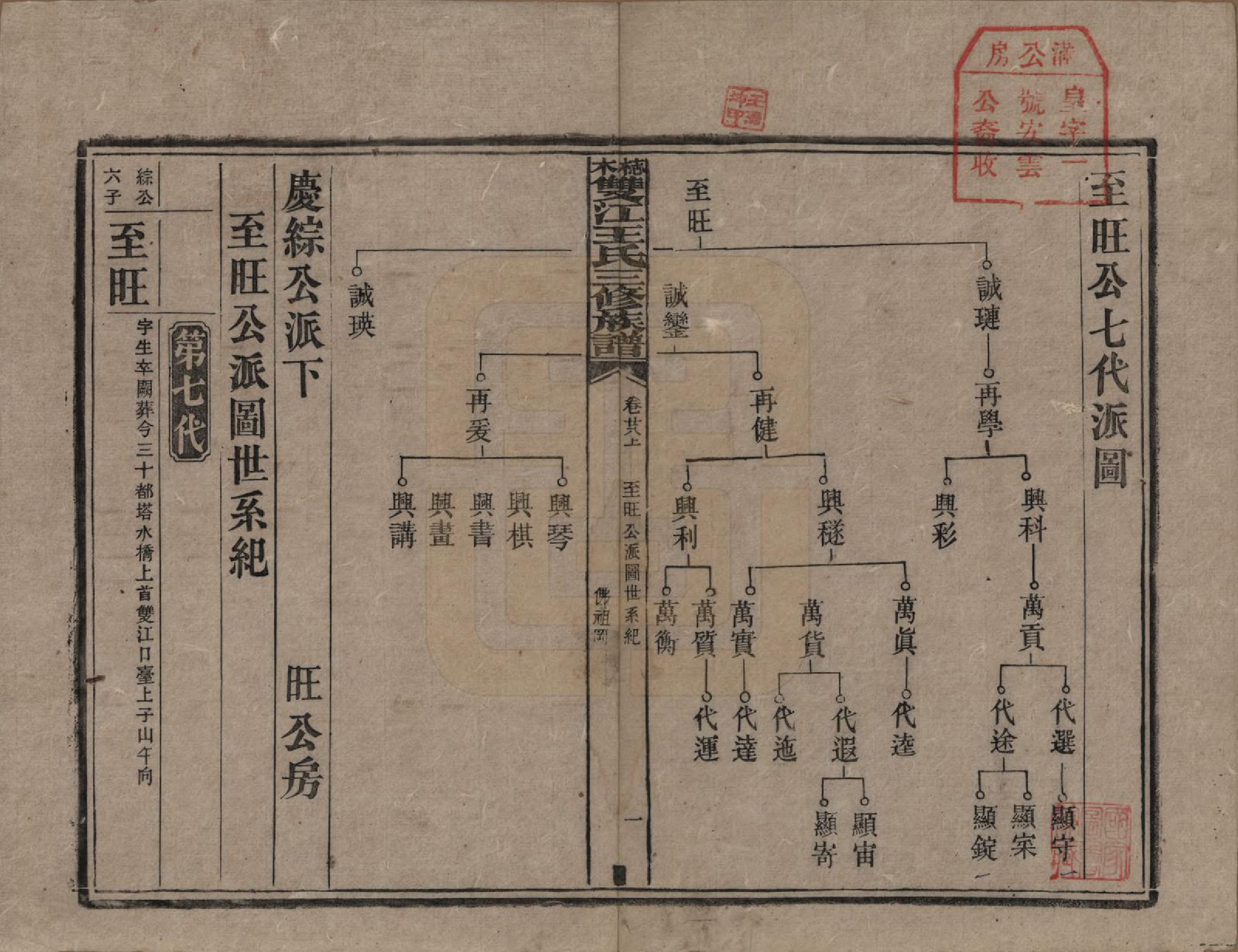 GTJP1571.王.湖南湘潭.梽木双江王氏三修族谱.民国元年（1912）_028.pdf_第1页