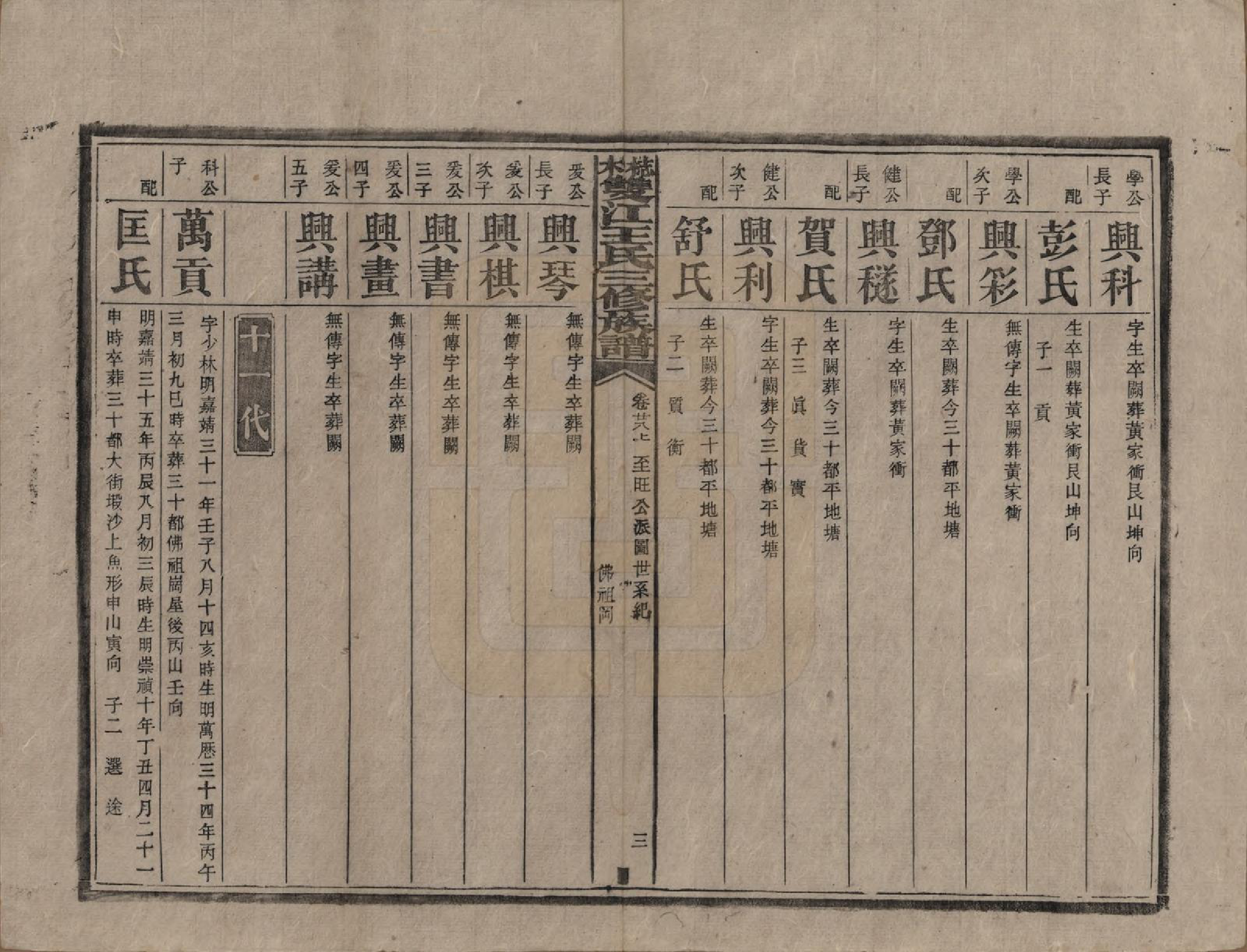 GTJP1571.王.湖南湘潭.梽木双江王氏三修族谱.民国元年（1912）_028.pdf_第3页
