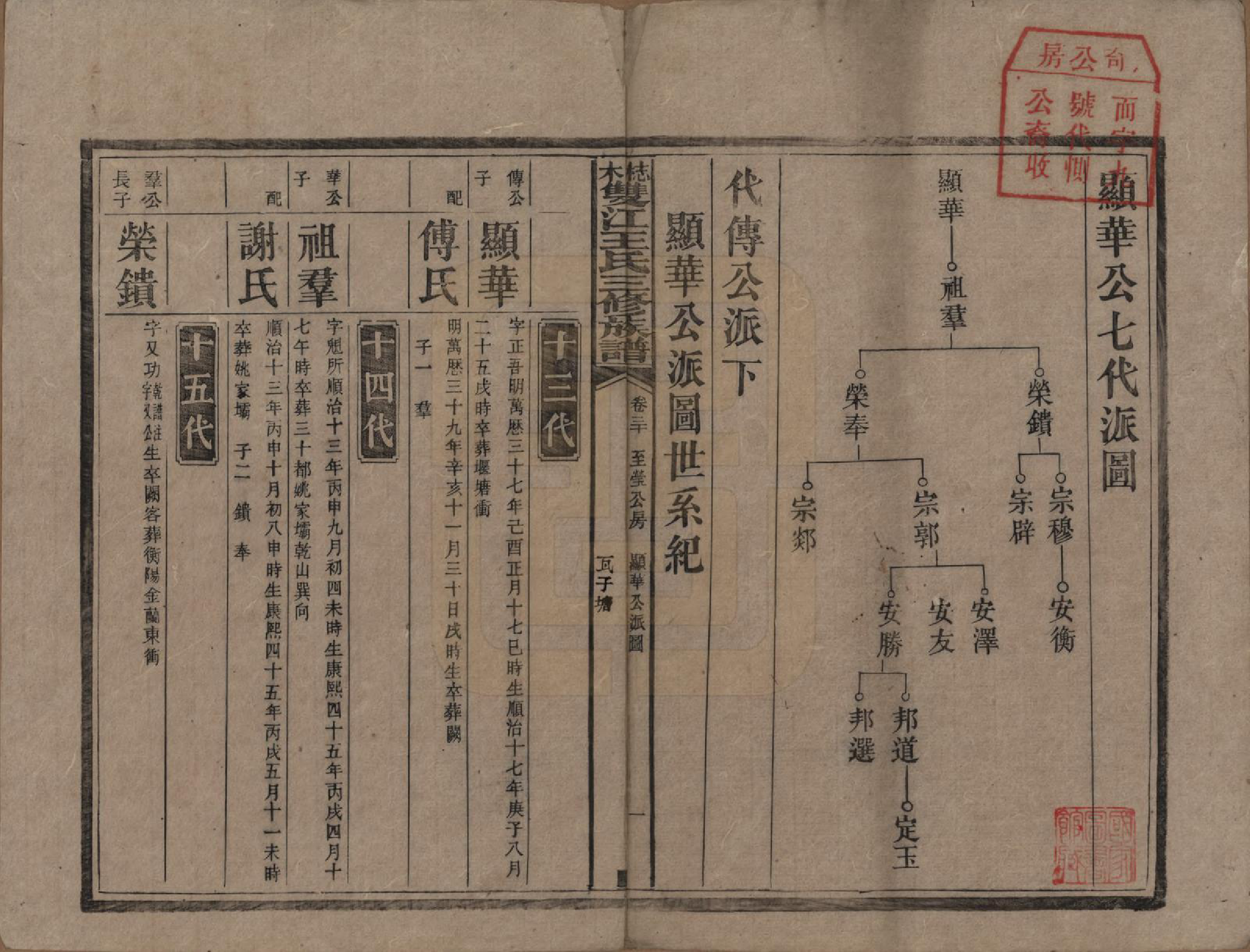 GTJP1571.王.湖南湘潭.梽木双江王氏三修族谱.民国元年（1912）_030.pdf_第1页