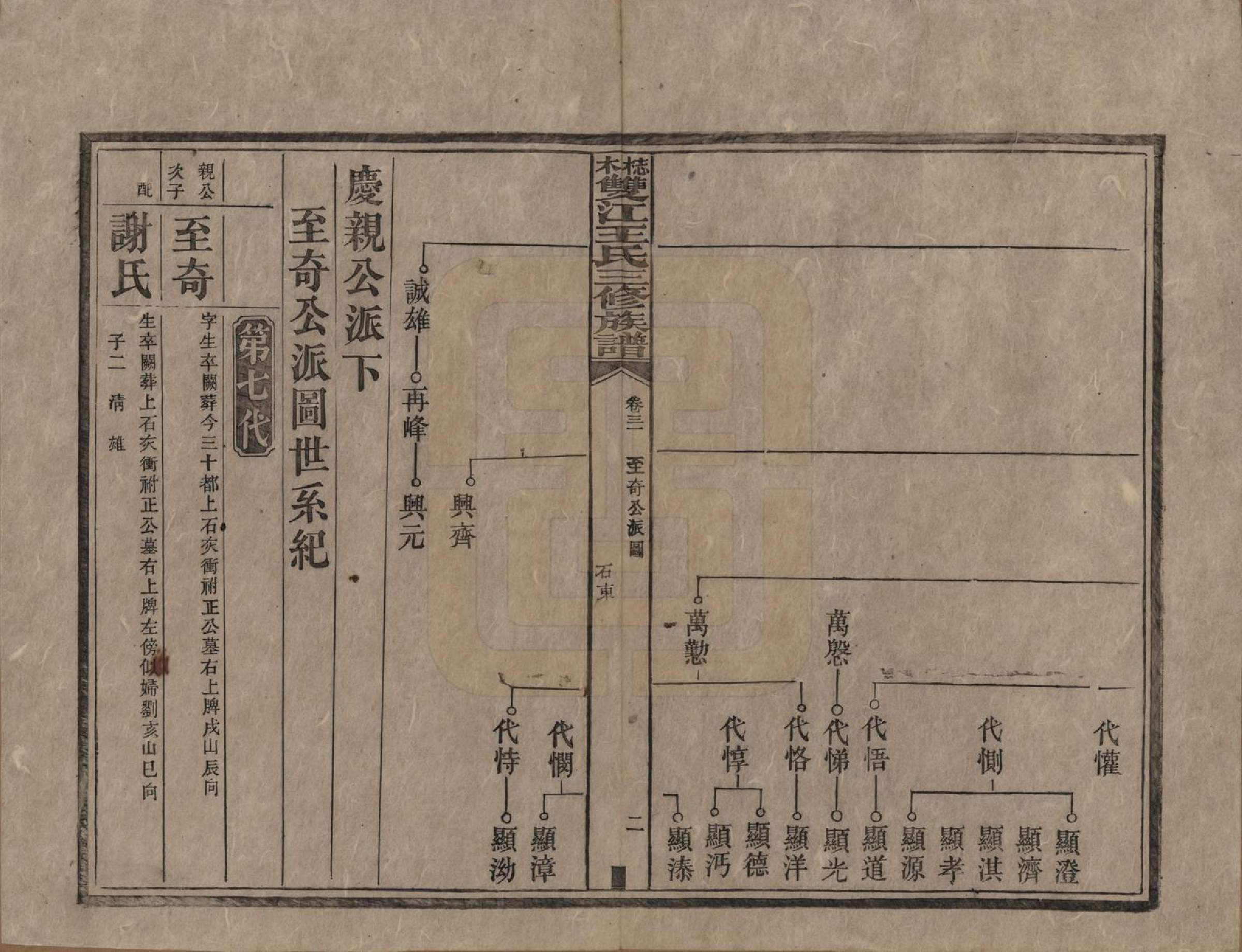 GTJP1571.王.湖南湘潭.梽木双江王氏三修族谱.民国元年（1912）_031.pdf_第2页