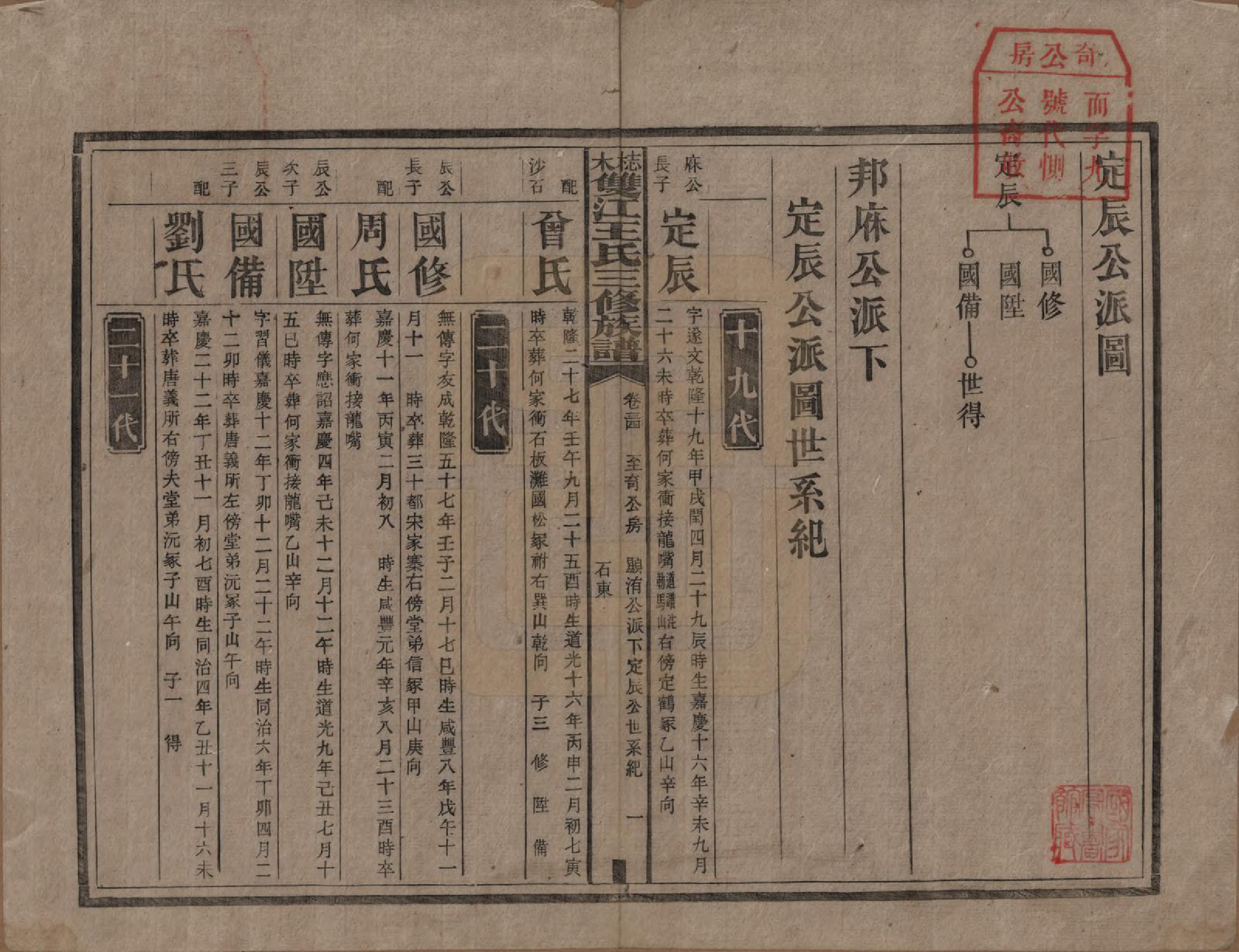 GTJP1571.王.湖南湘潭.梽木双江王氏三修族谱.民国元年（1912）_034.pdf_第1页