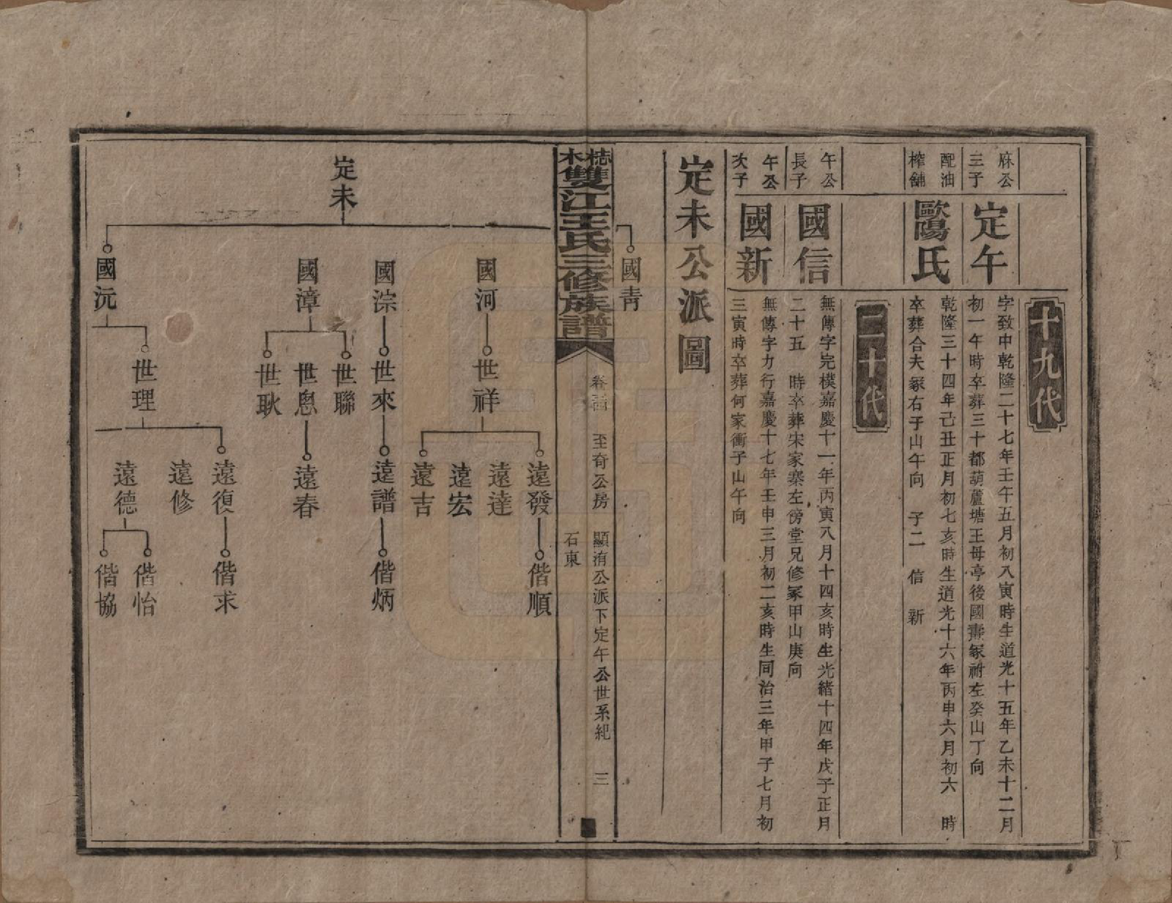 GTJP1571.王.湖南湘潭.梽木双江王氏三修族谱.民国元年（1912）_034.pdf_第3页
