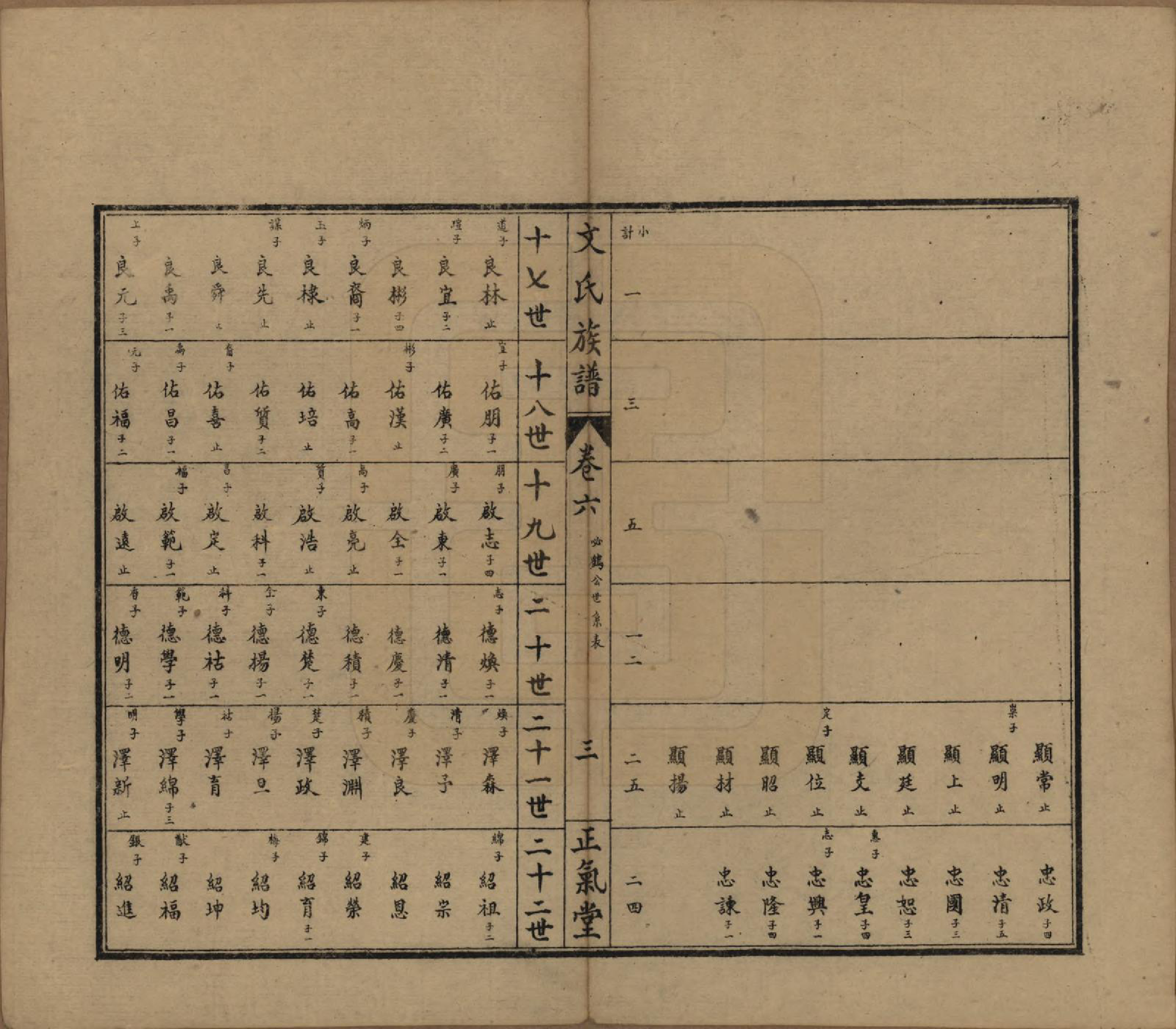 GTJP1637.文.湖南石门.楚南石北文氏族谱.民国三十六年（1948）_006.pdf_第3页