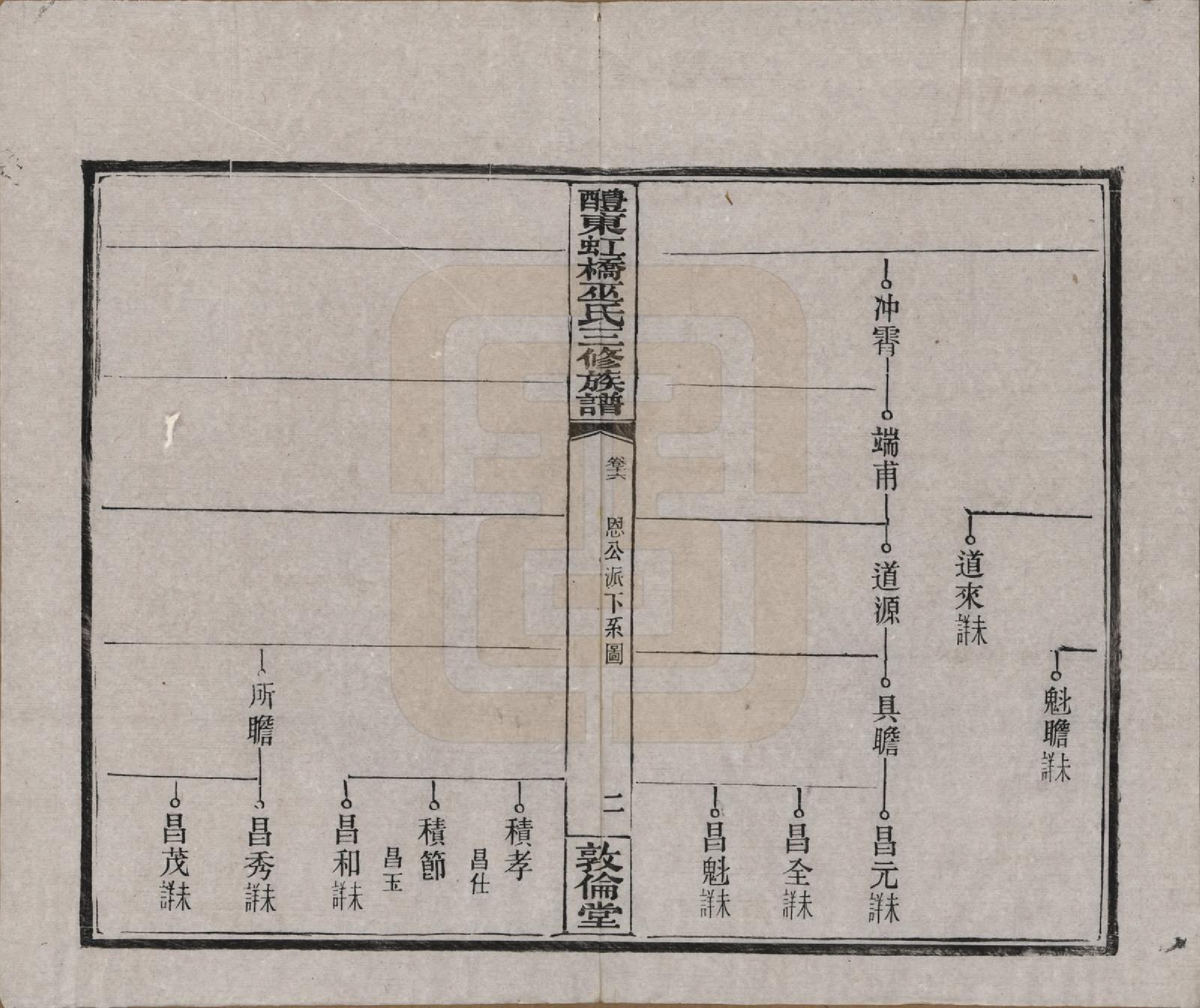 GTJP1638.巫.湖南醴陵.醴东虹桥巫氏三修族谱二十五卷卷首三卷.民国十八年（1929）_016.pdf_第2页