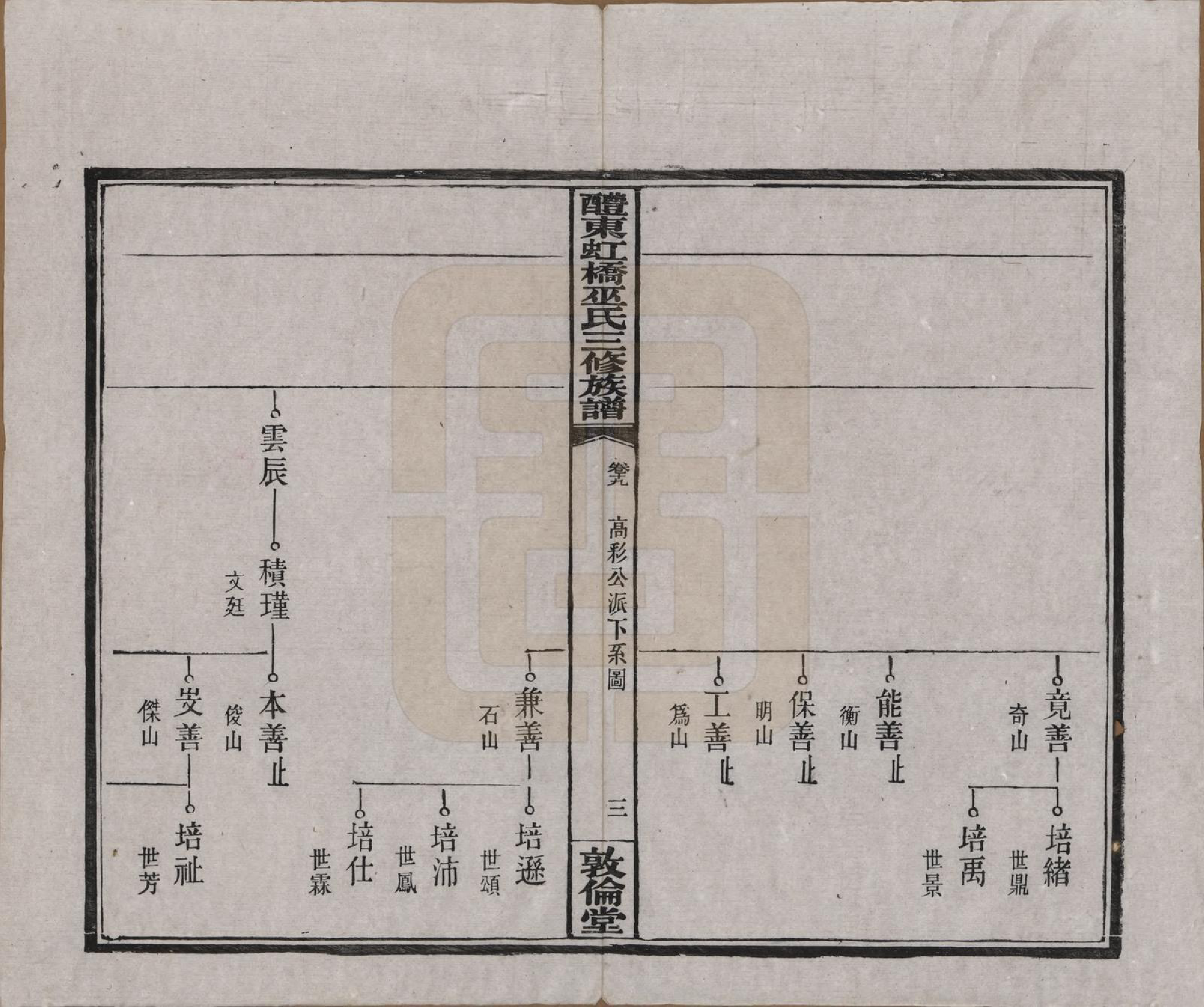 GTJP1638.巫.湖南醴陵.醴东虹桥巫氏三修族谱二十五卷卷首三卷.民国十八年（1929）_019.pdf_第3页