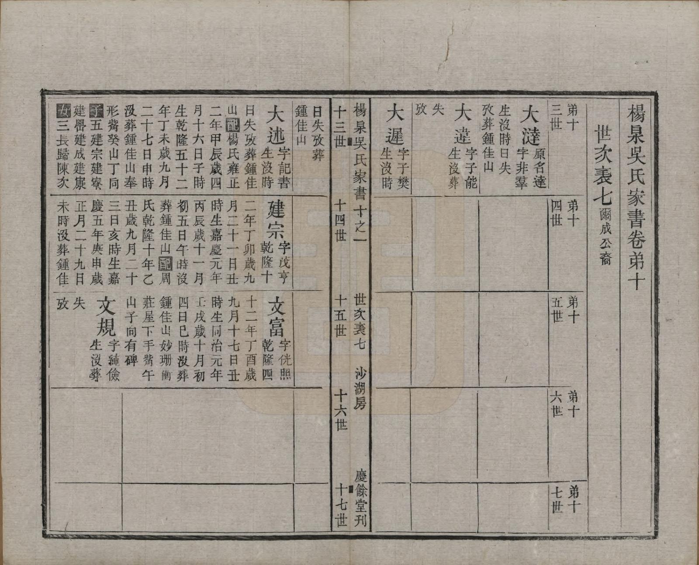 GTJP1693.吴.湖南湘潭.扬泉吴氏家书十七卷.清光绪二十六年（1900）_010.pdf_第1页