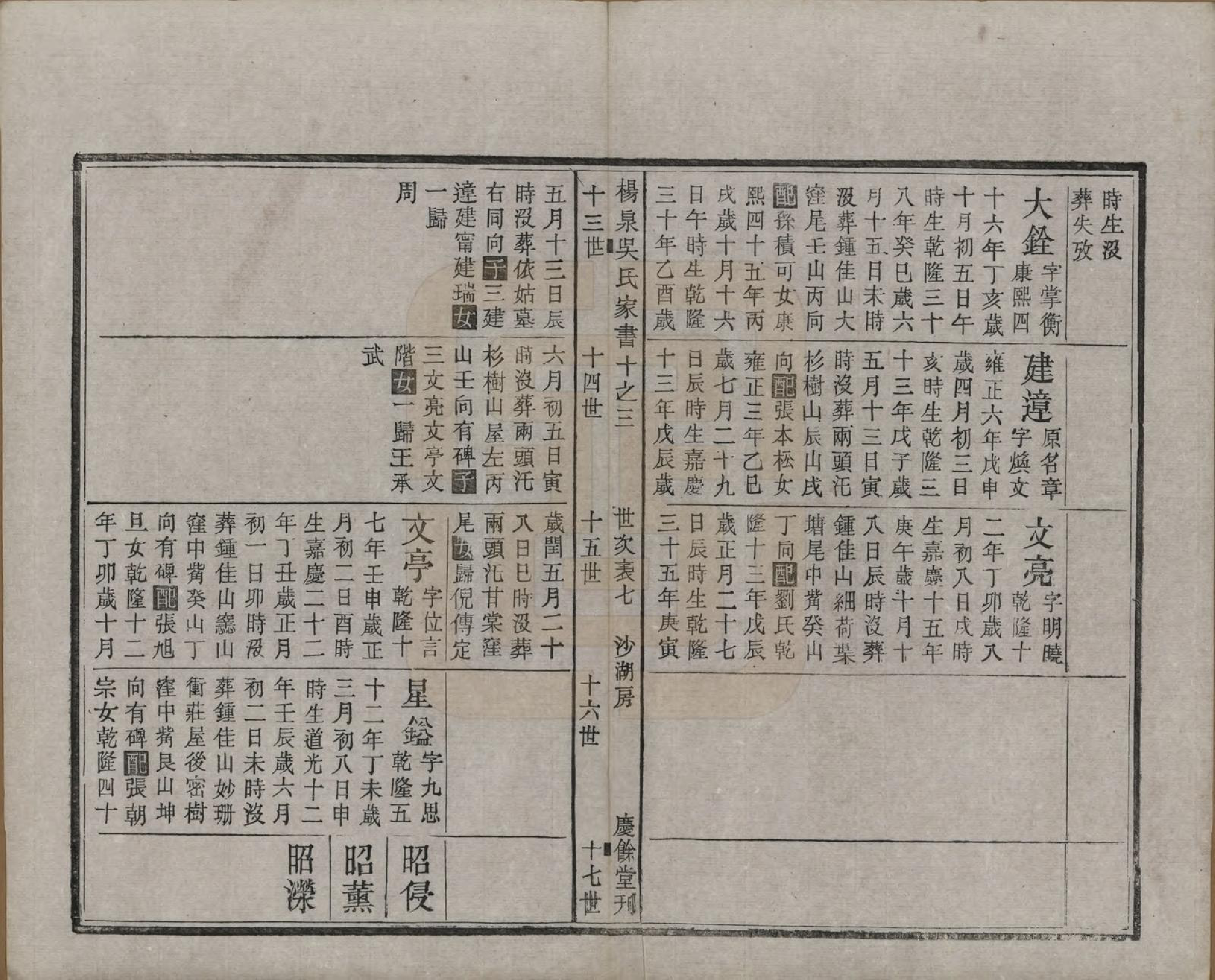 GTJP1693.吴.湖南湘潭.扬泉吴氏家书十七卷.清光绪二十六年（1900）_010.pdf_第3页