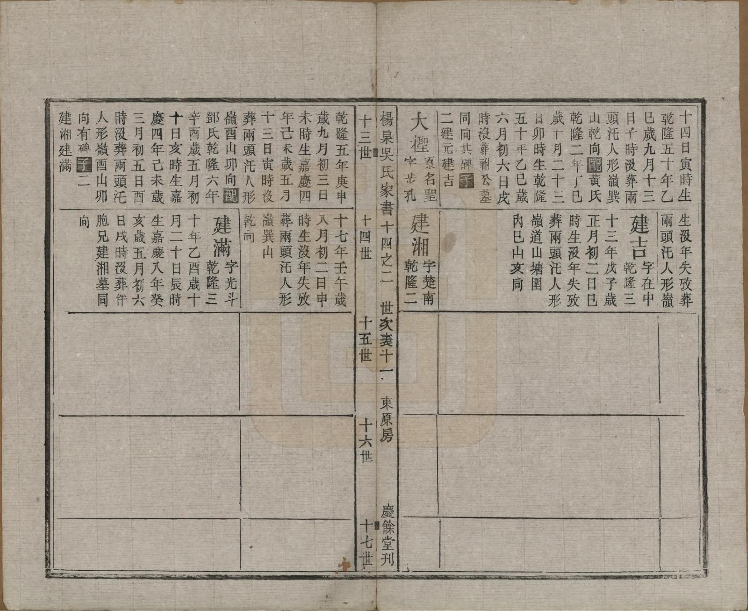 GTJP1693.吴.湖南湘潭.扬泉吴氏家书十七卷.清光绪二十六年（1900）_014.pdf_第3页