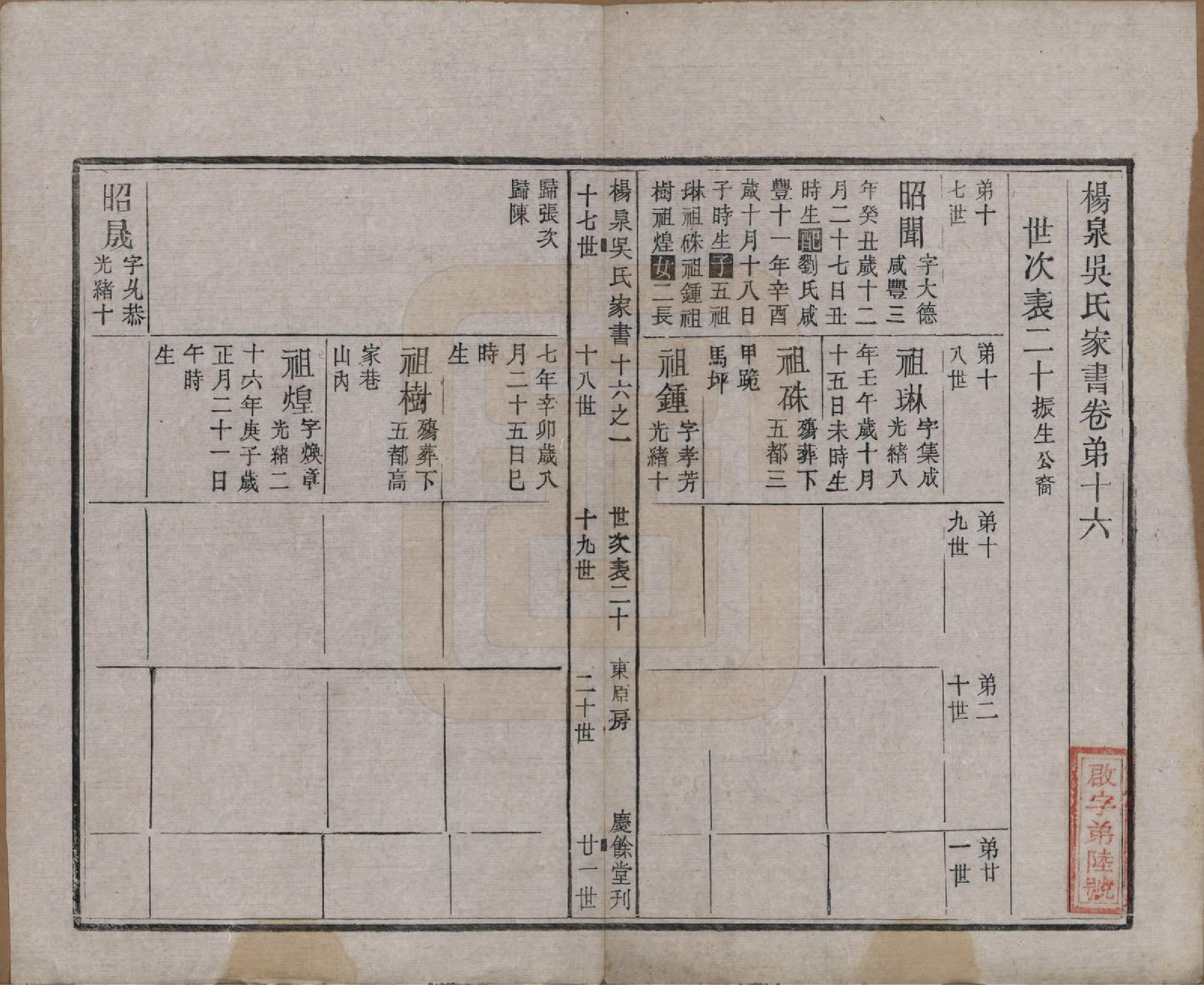 GTJP1693.吴.湖南湘潭.扬泉吴氏家书十七卷.清光绪二十六年（1900）_016.pdf_第2页
