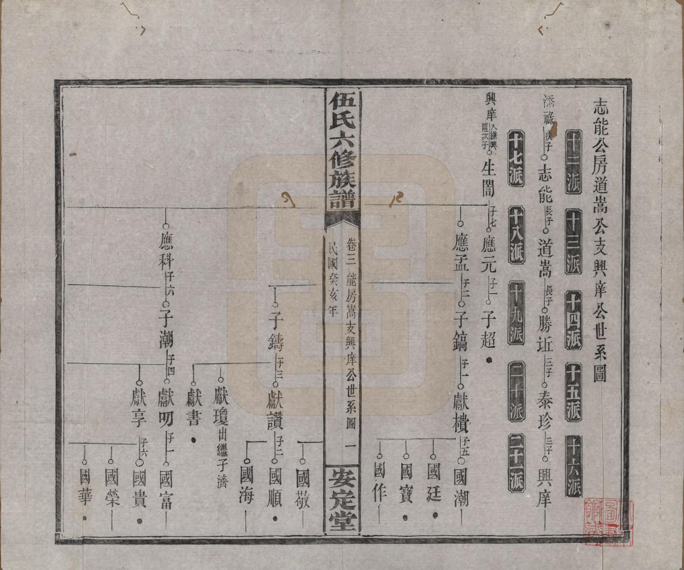 GTJP1716.伍.湖南浏阳.伍氏六修族谱.民国12年[1923]_003.pdf_第1页