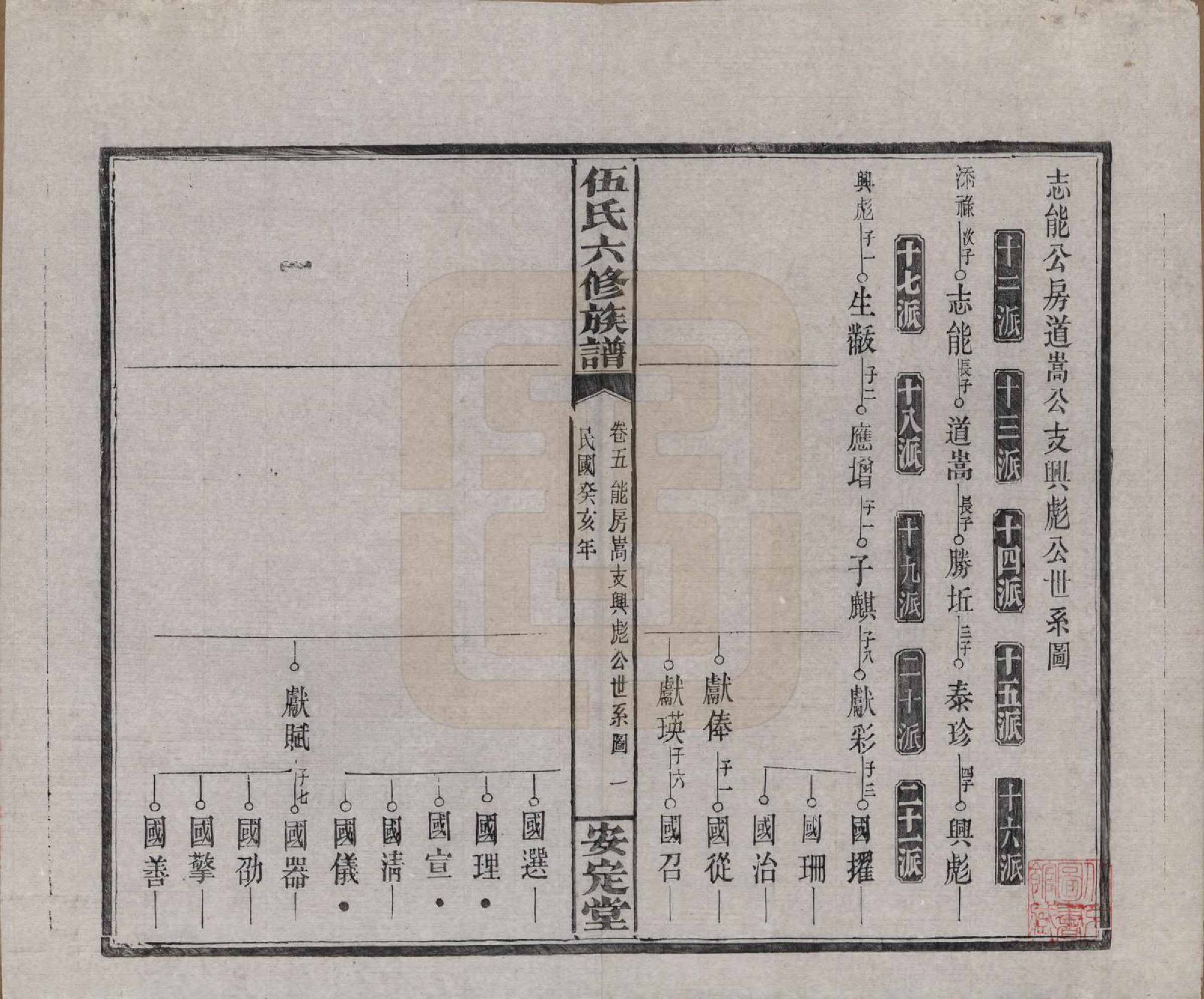 GTJP1716.伍.湖南浏阳.伍氏六修族谱.民国12年[1923]_005.pdf_第1页