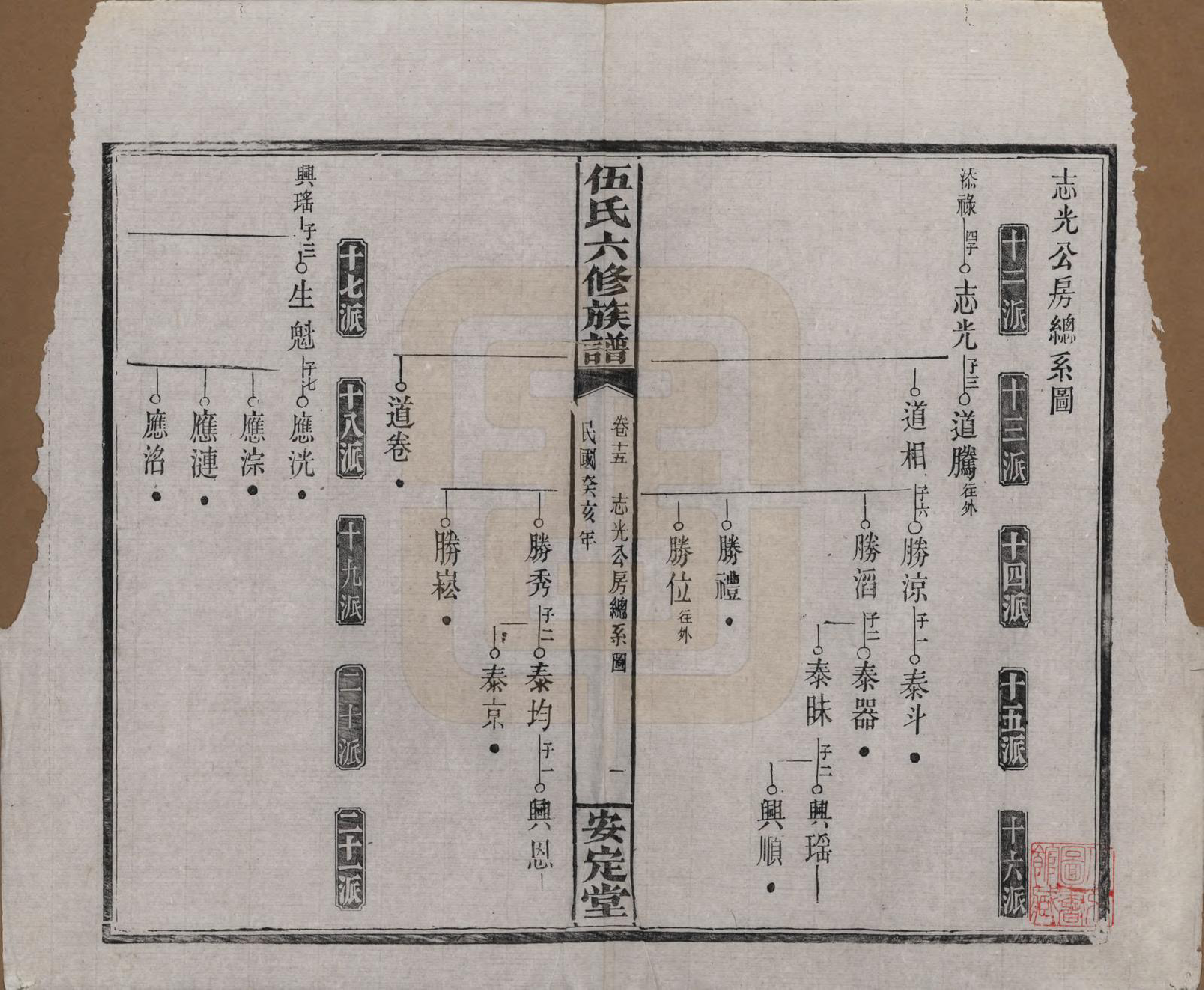 GTJP1716.伍.湖南浏阳.伍氏六修族谱.民国12年[1923]_015.pdf_第1页