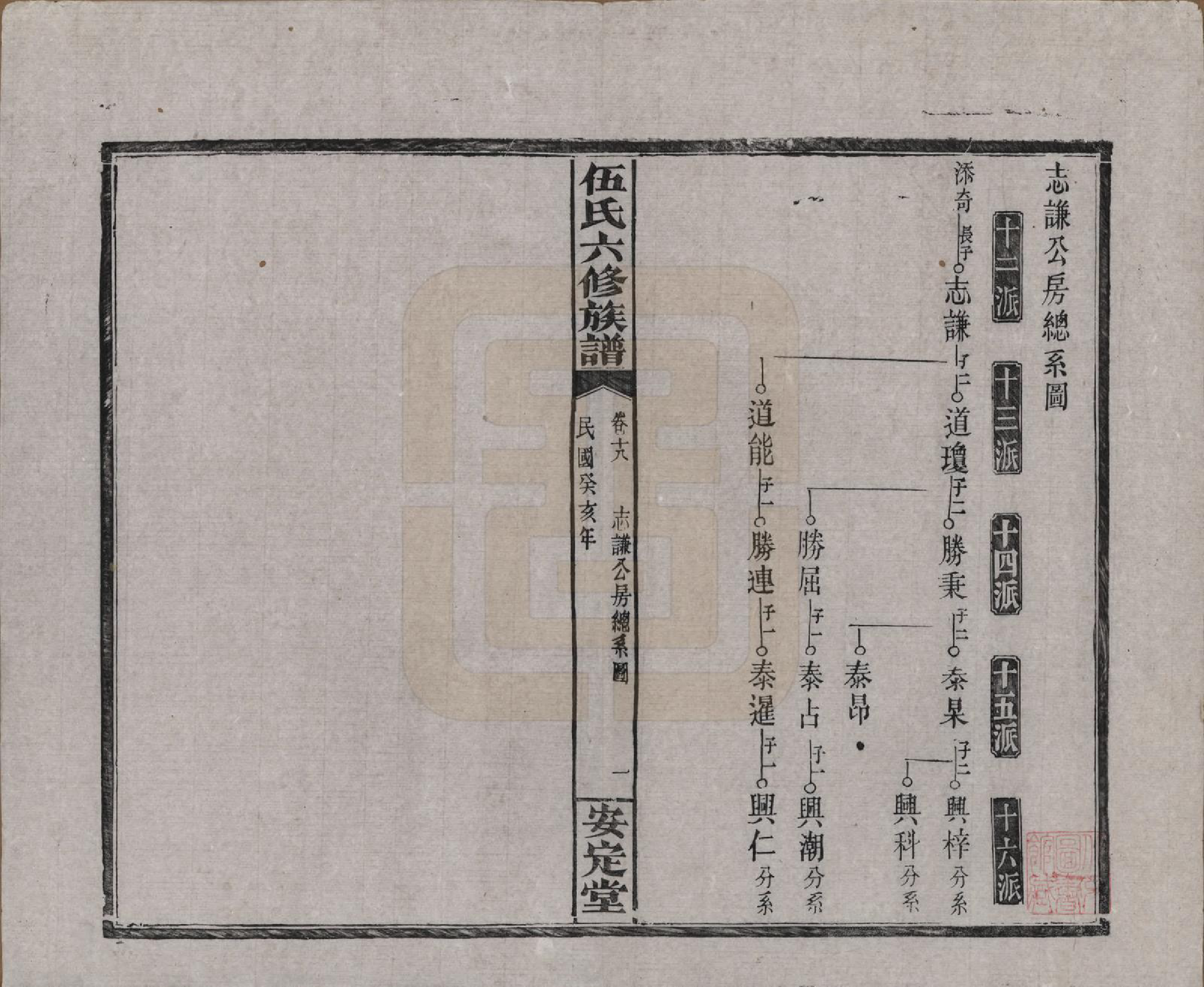 GTJP1716.伍.湖南浏阳.伍氏六修族谱.民国12年[1923]_018.pdf_第1页