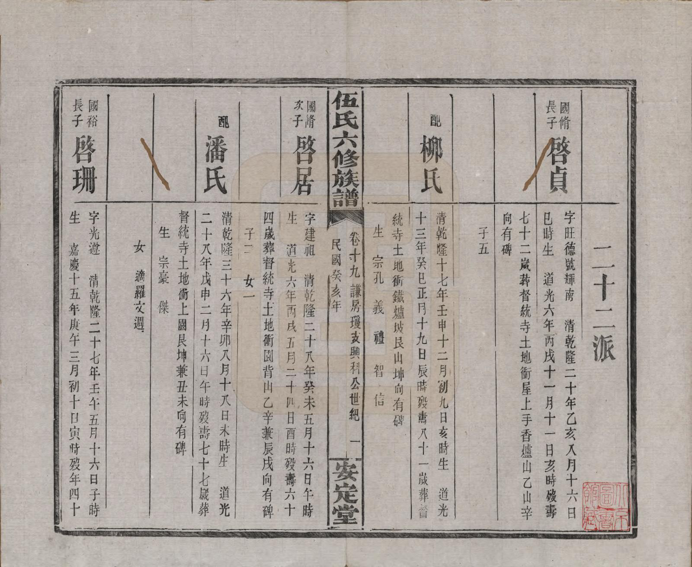 GTJP1716.伍.湖南浏阳.伍氏六修族谱.民国12年[1923]_019.pdf_第1页