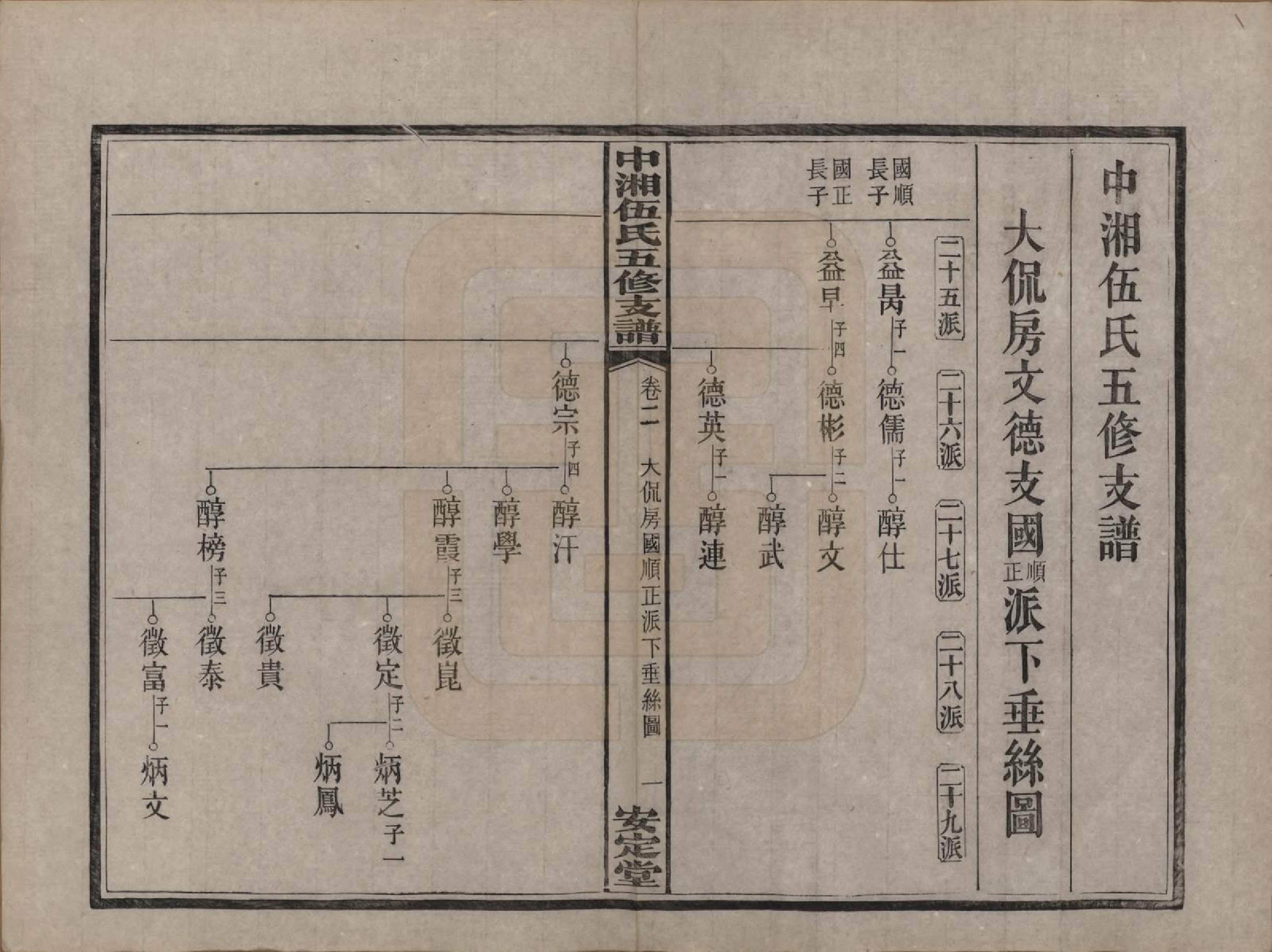 GTJP1717.伍.湖南湘潭.中湘伍氏五支谱十二卷.民国三十八年（1949）_002.pdf_第2页
