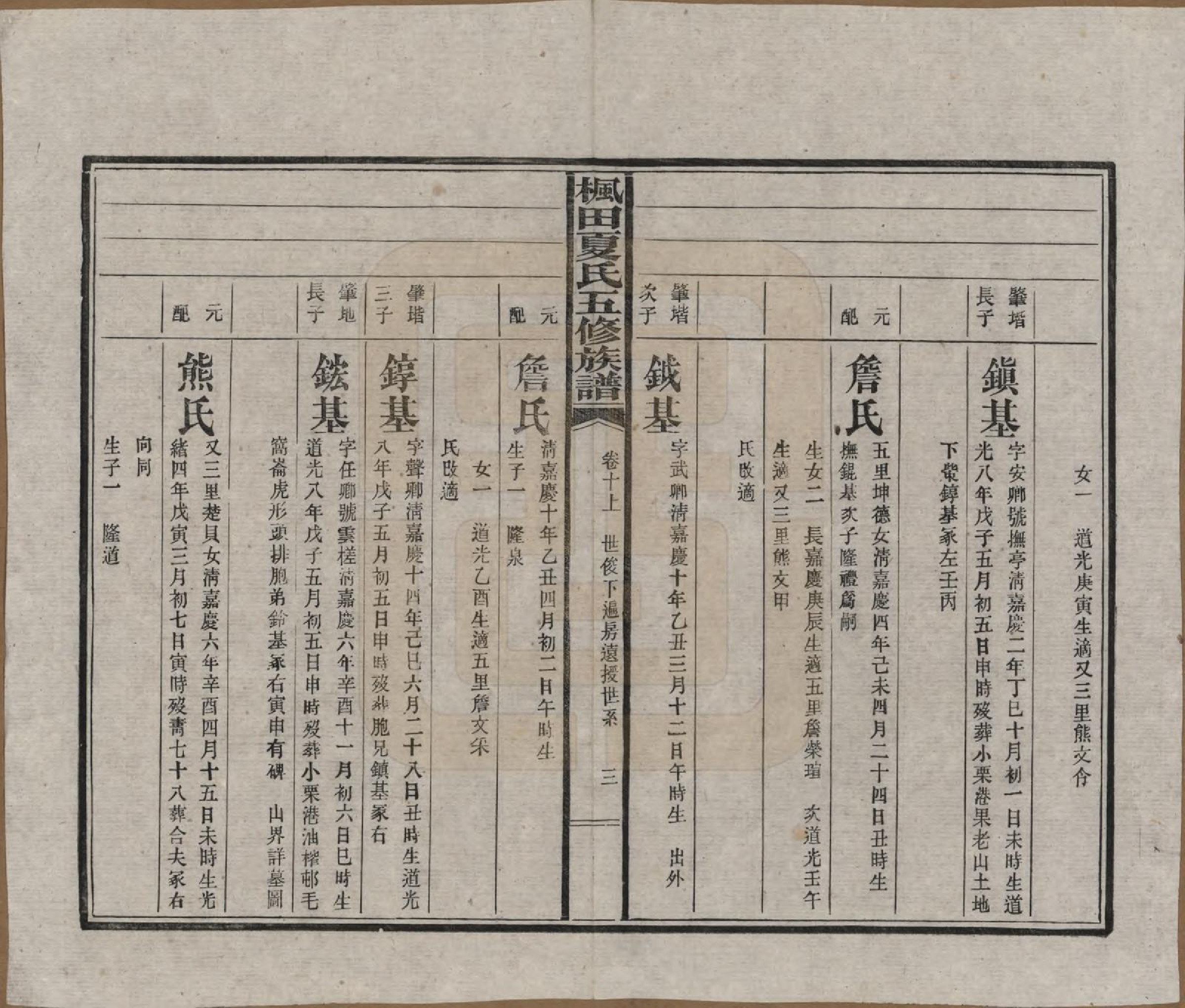 GTJP1724.夏.湖南益阳.枫田夏氏五修族谱.民国二十二年(1933)_010.pdf_第3页