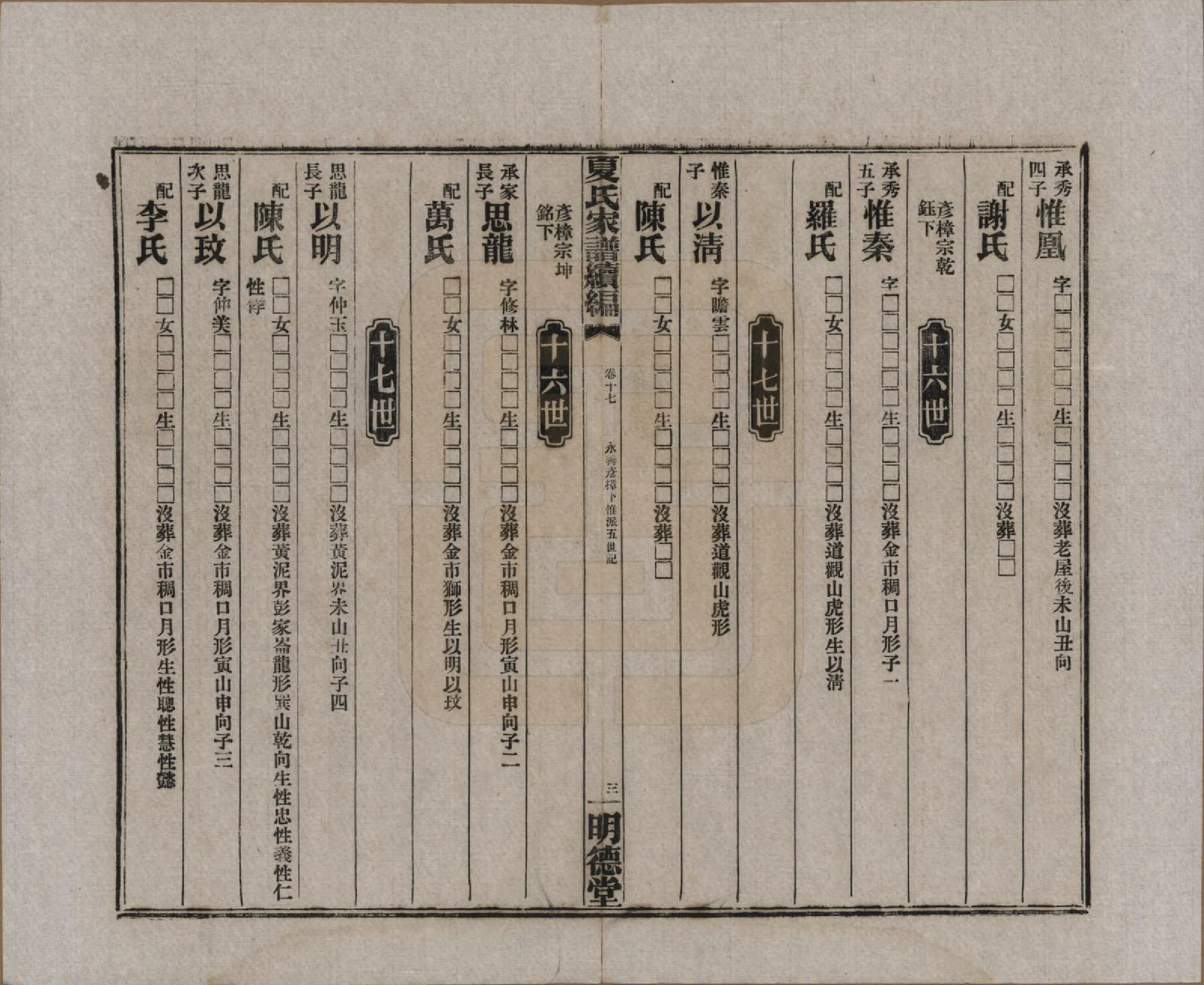 GTJP1725.夏.湖南益阳.夏氏族谱续编.民国二十年(1931)_011.pdf_第3页