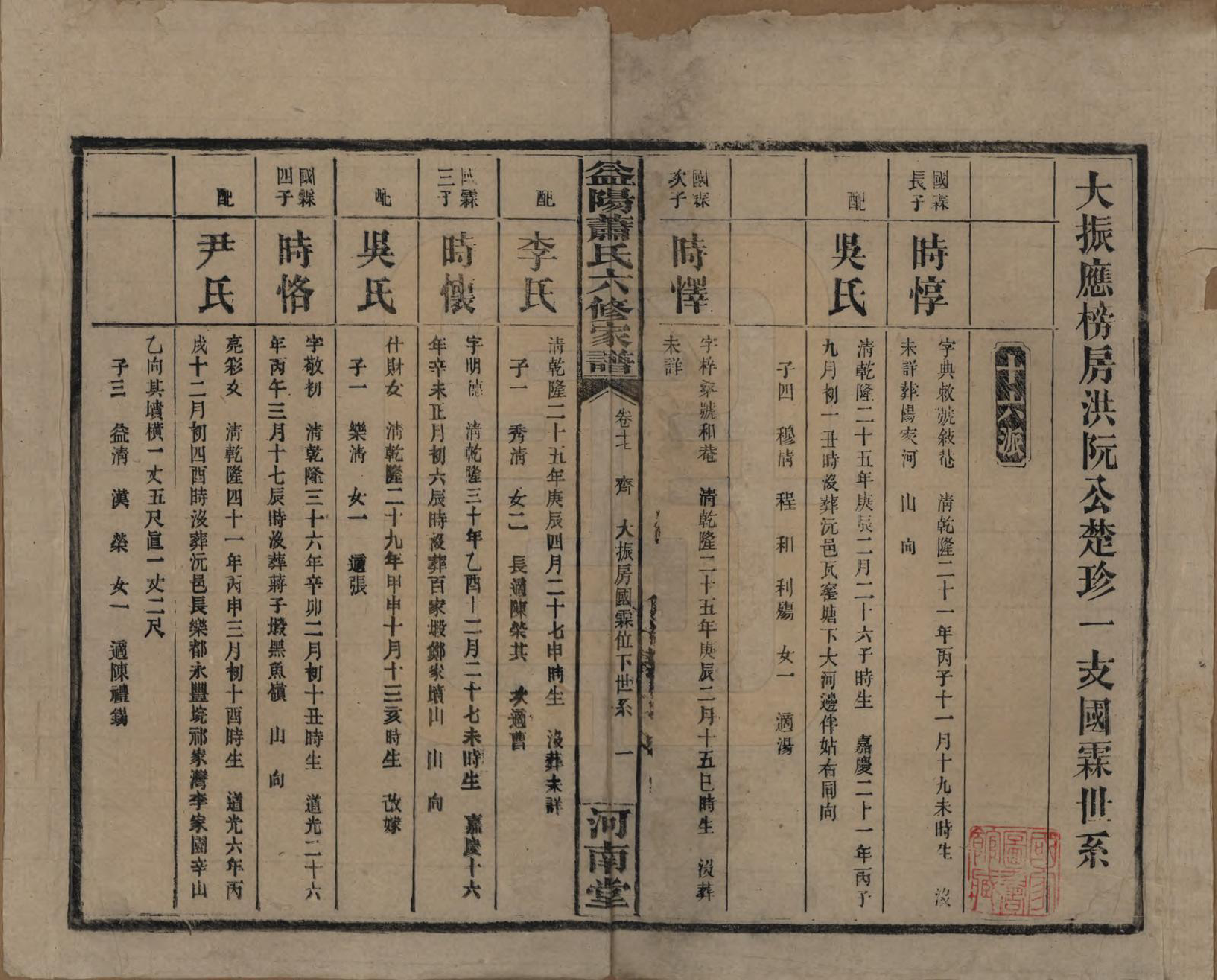GTJP1755.萧.湖南益阳.益阳萧氏六修家谱.民国36年[1947]_017.pdf_第1页