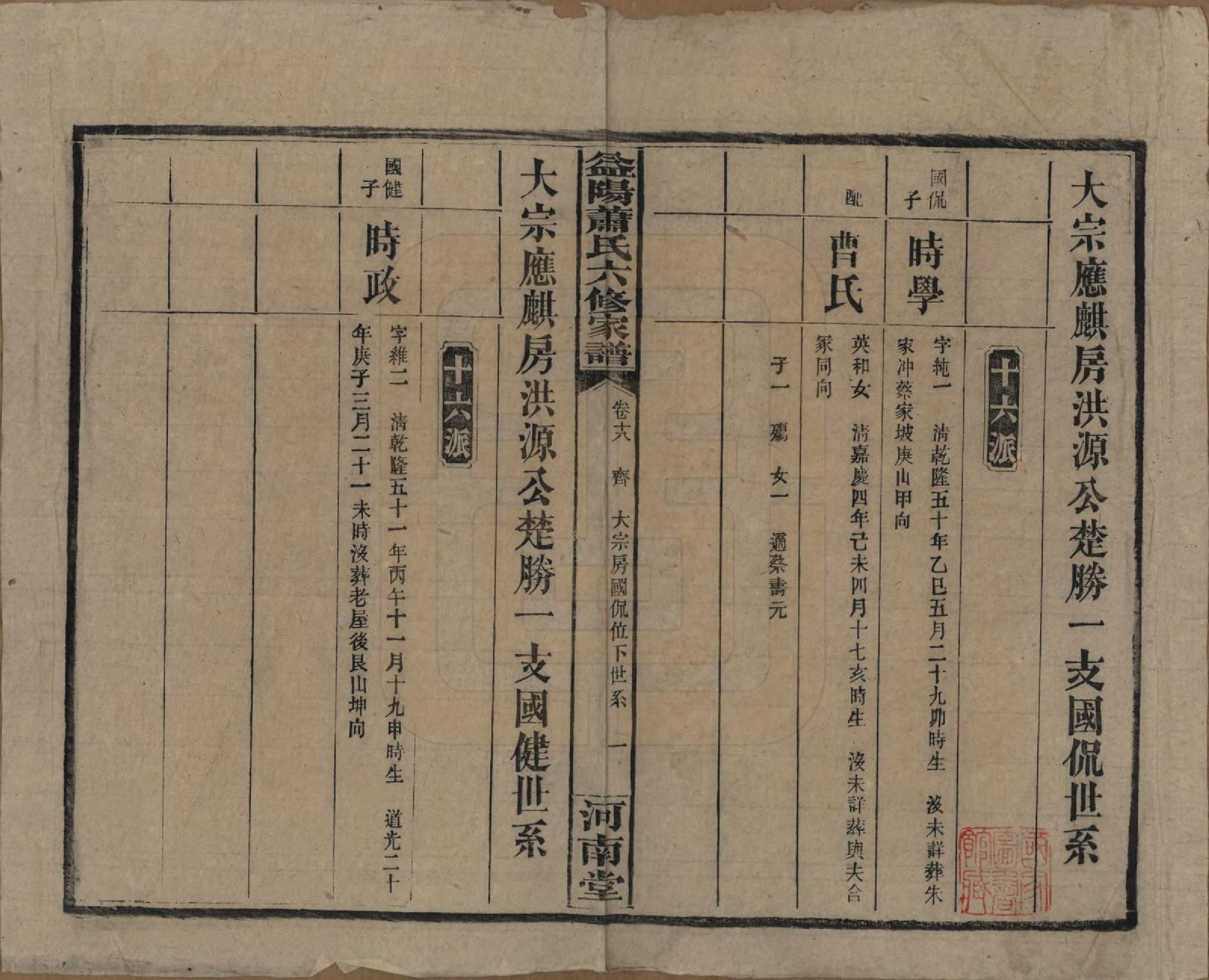 GTJP1755.萧.湖南益阳.益阳萧氏六修家谱.民国36年[1947]_018.pdf_第1页